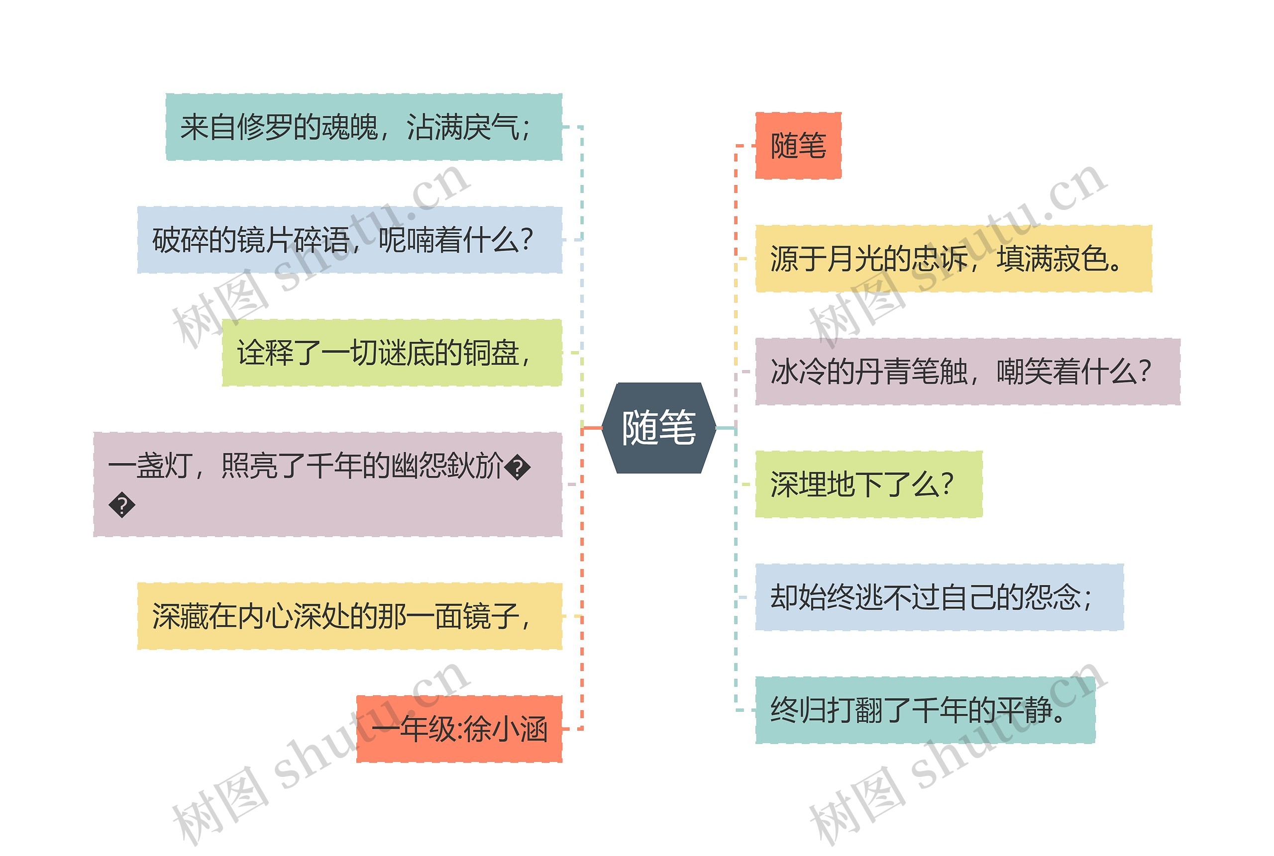 随笔思维导图