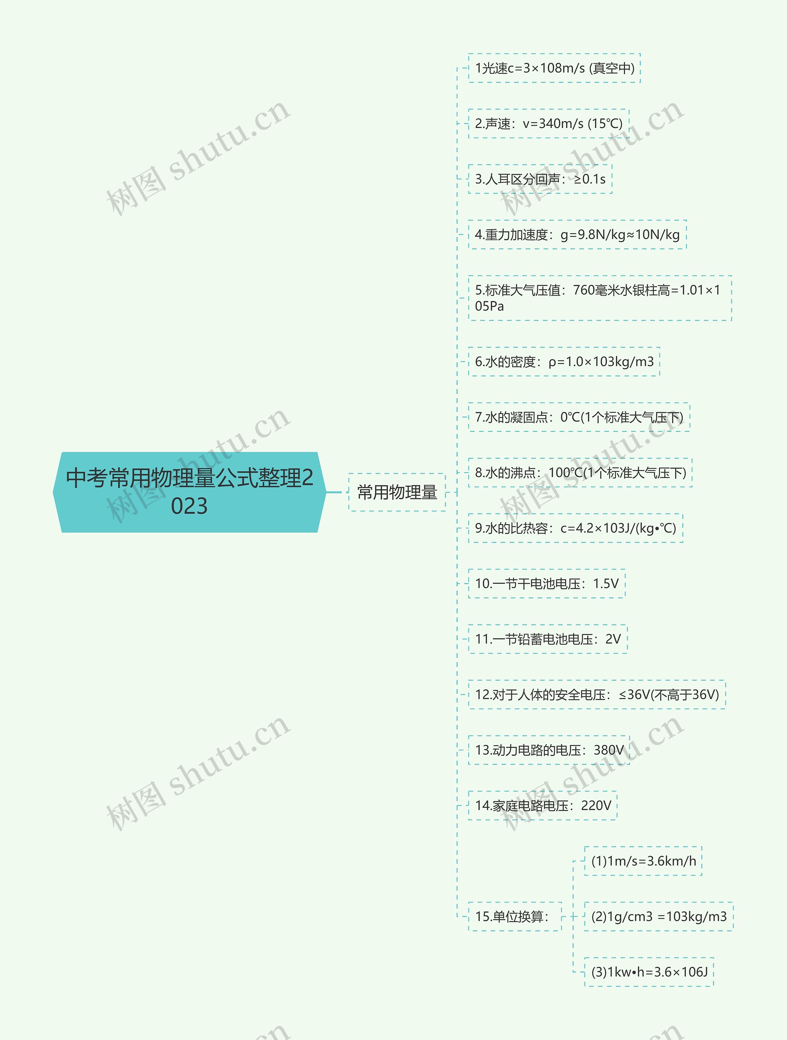 中考常用物理量公式整理2023思维导图