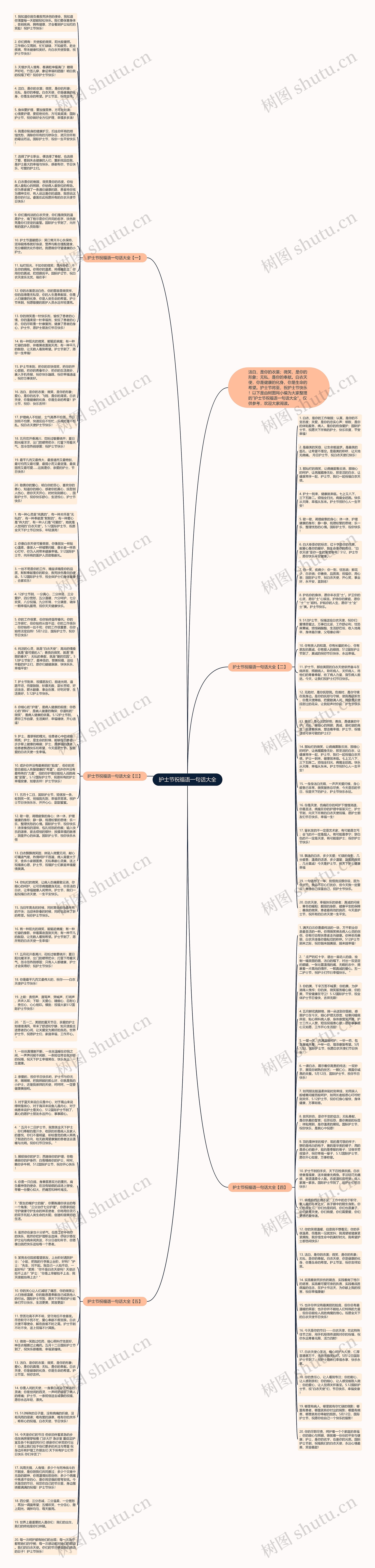 护士节祝福语一句话大全思维导图