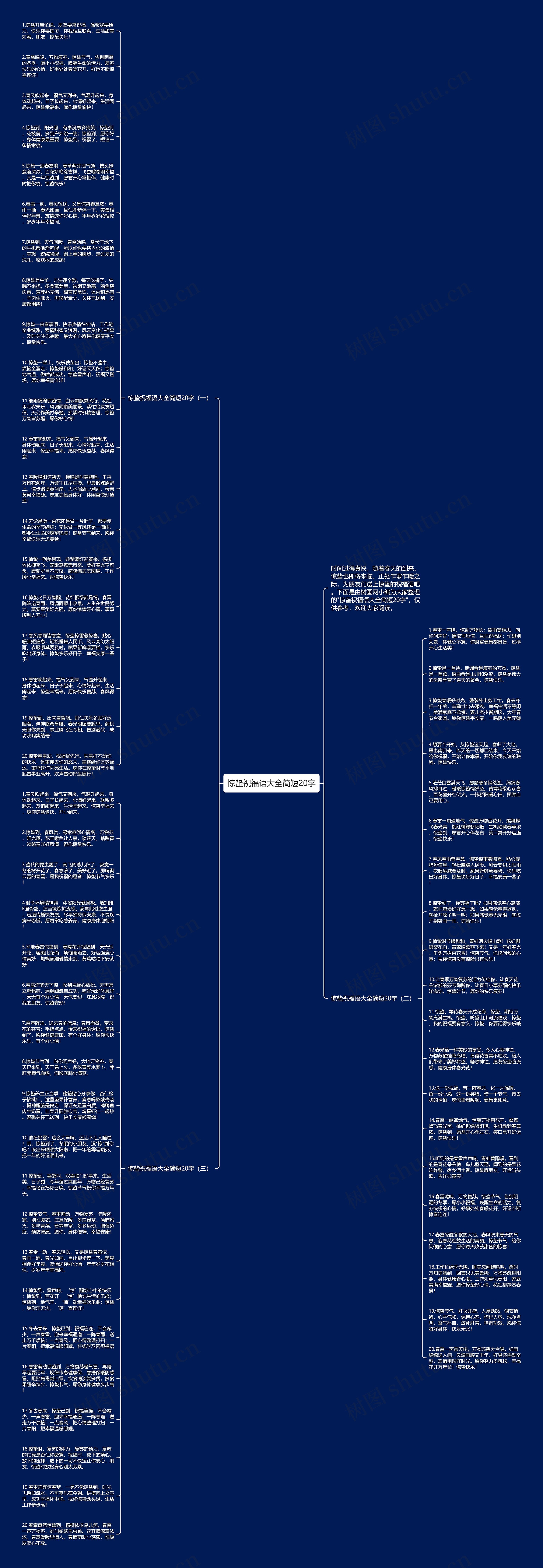 惊蛰祝福语大全简短20字思维导图