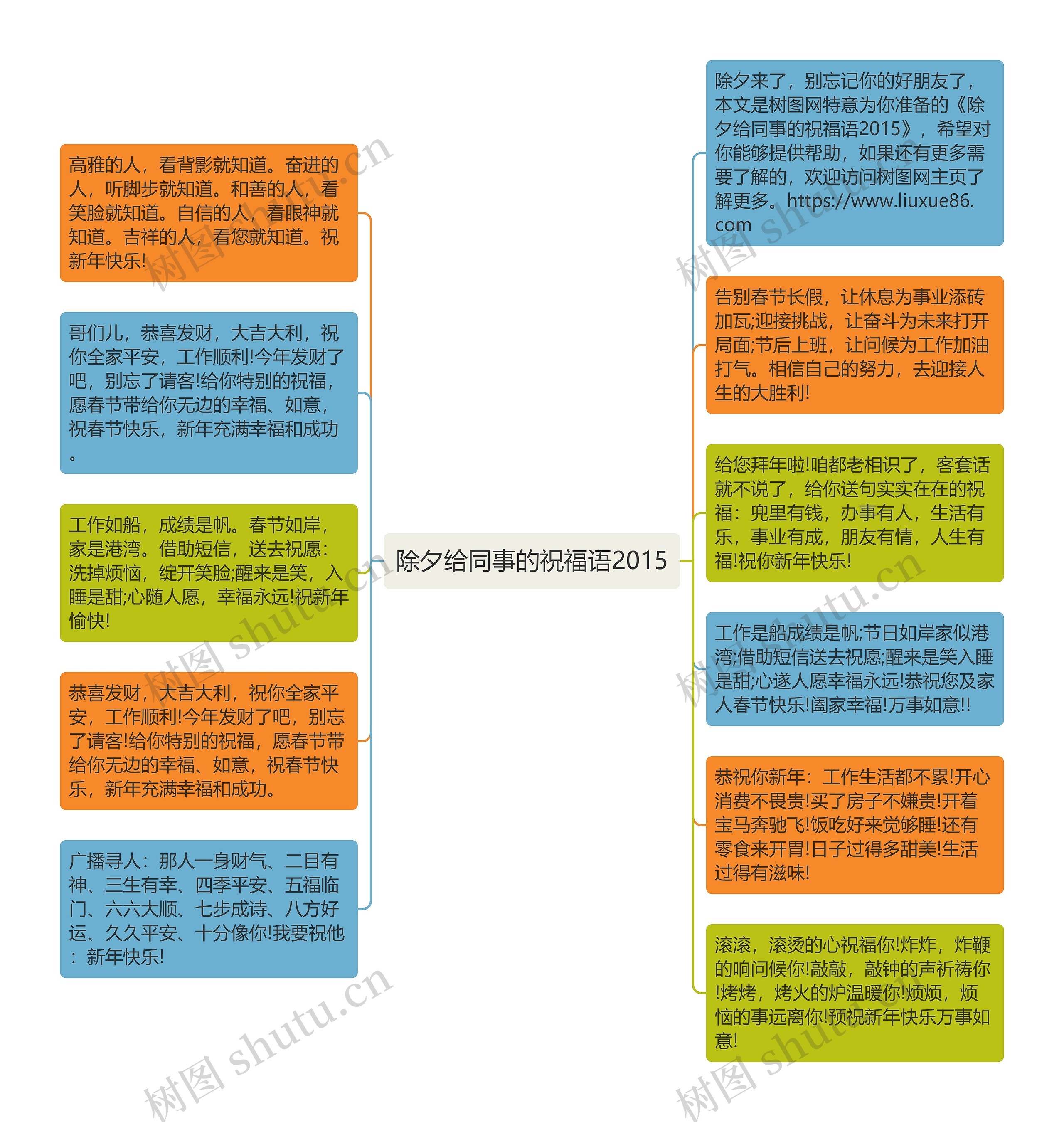 除夕给同事的祝福语2015思维导图