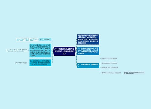 2017教师资格幼儿教育学考试笔记：教育的概念和意义