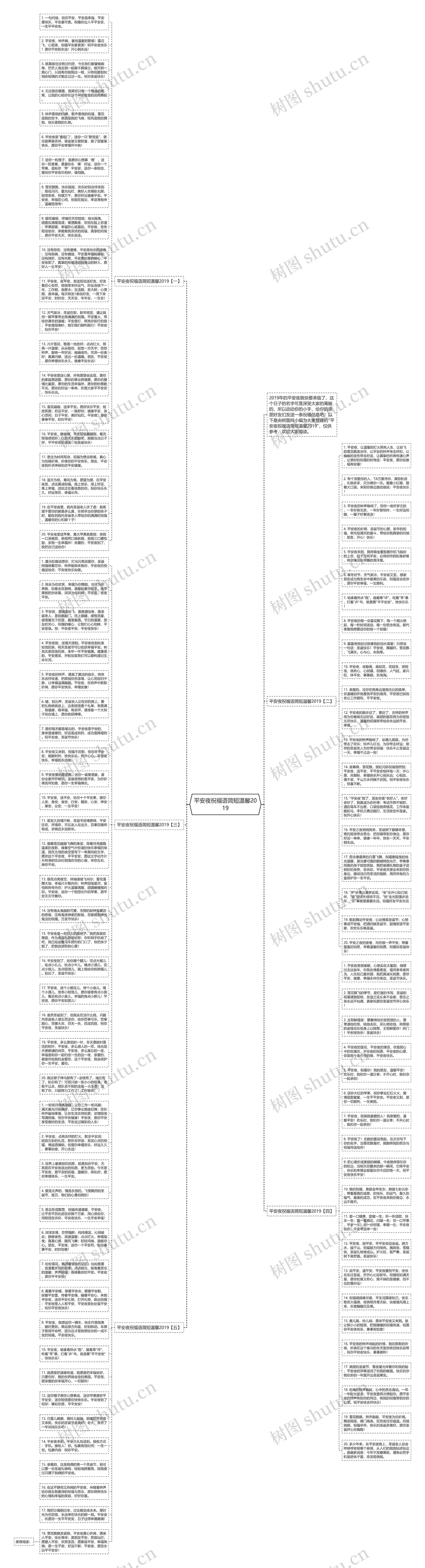 平安夜祝福语简短温馨2019思维导图