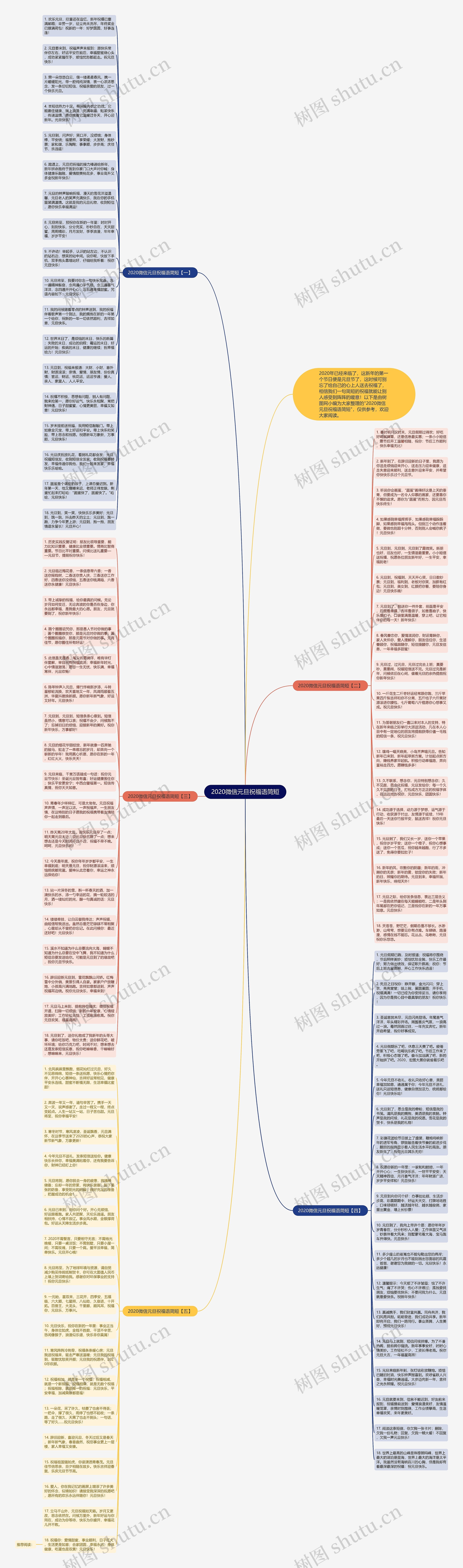 2020微信元旦祝福语简短思维导图