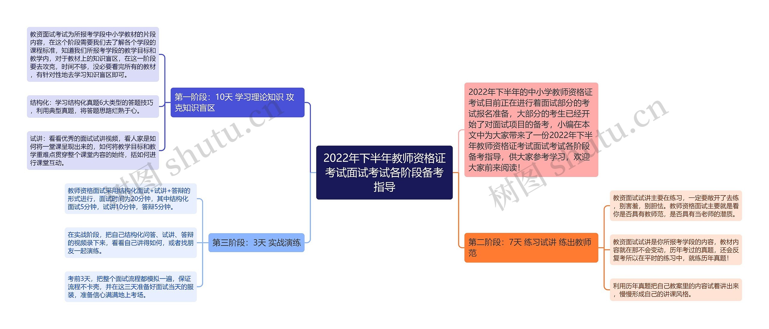 2022年下半年教师资格证考试面试考试各阶段备考指导