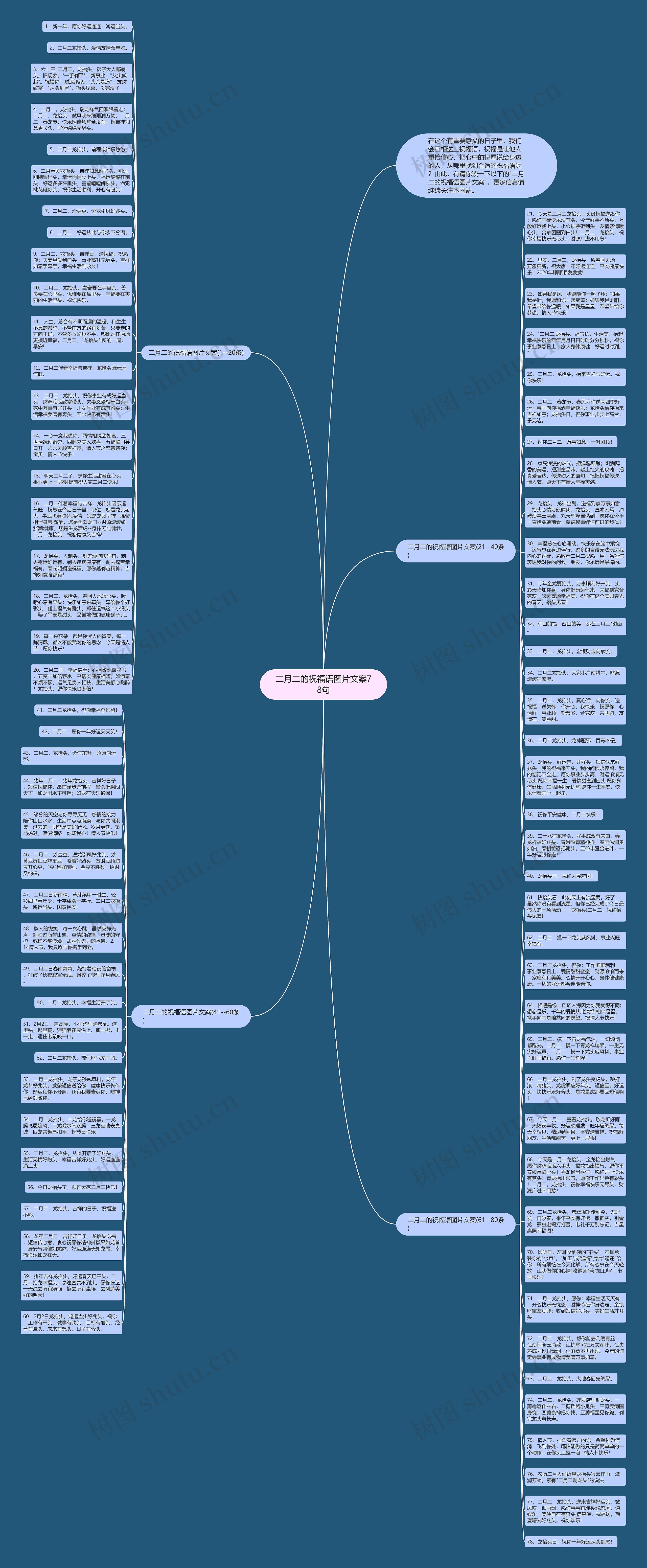 二月二的祝福语图片文案78句思维导图