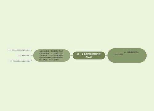 音、录像等视听资料的效力认定