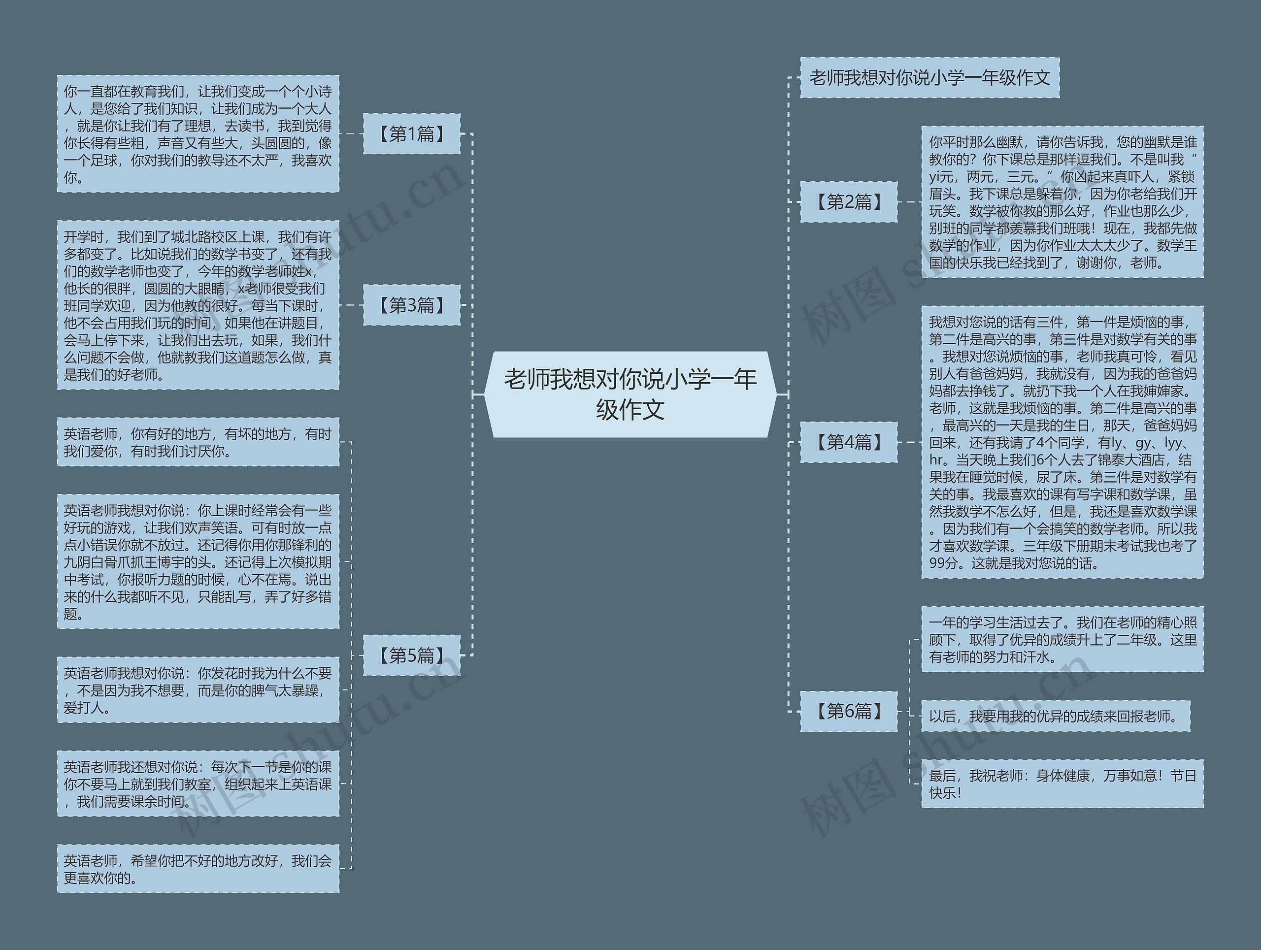 老师我想对你说小学一年级作文思维导图