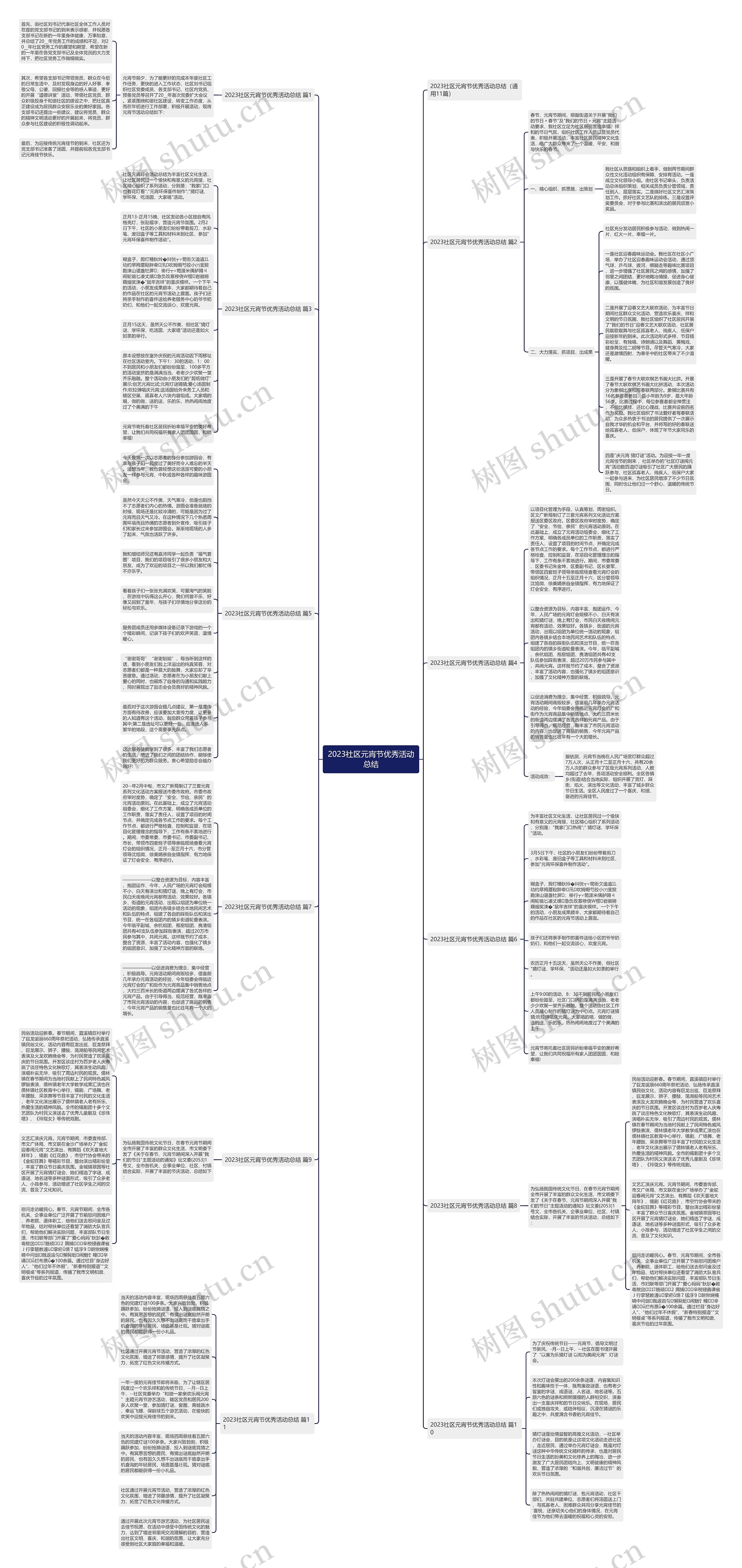 2023社区元宵节优秀活动总结思维导图