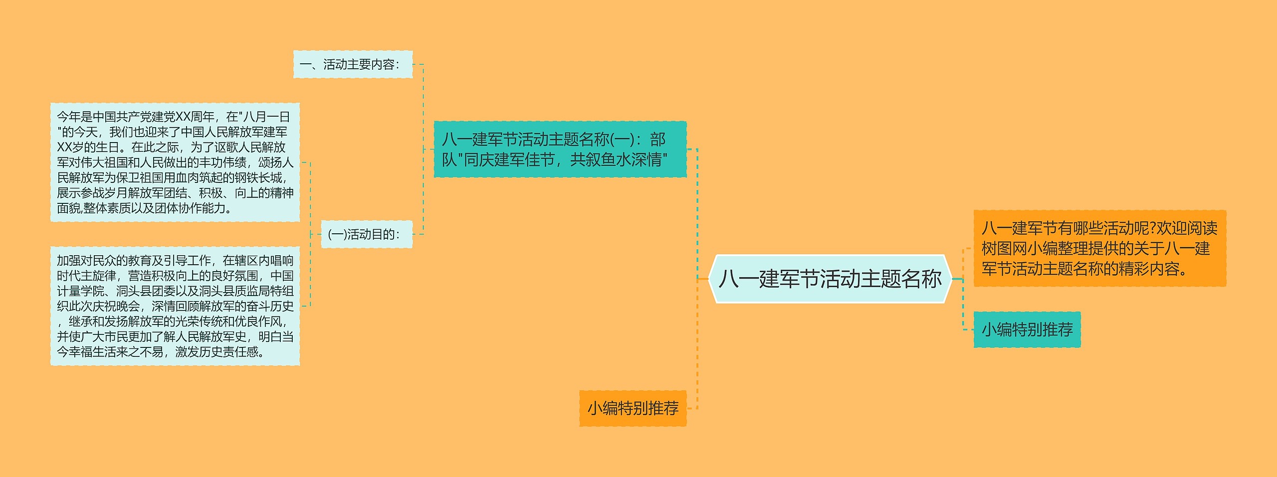 八一建军节活动主题名称思维导图