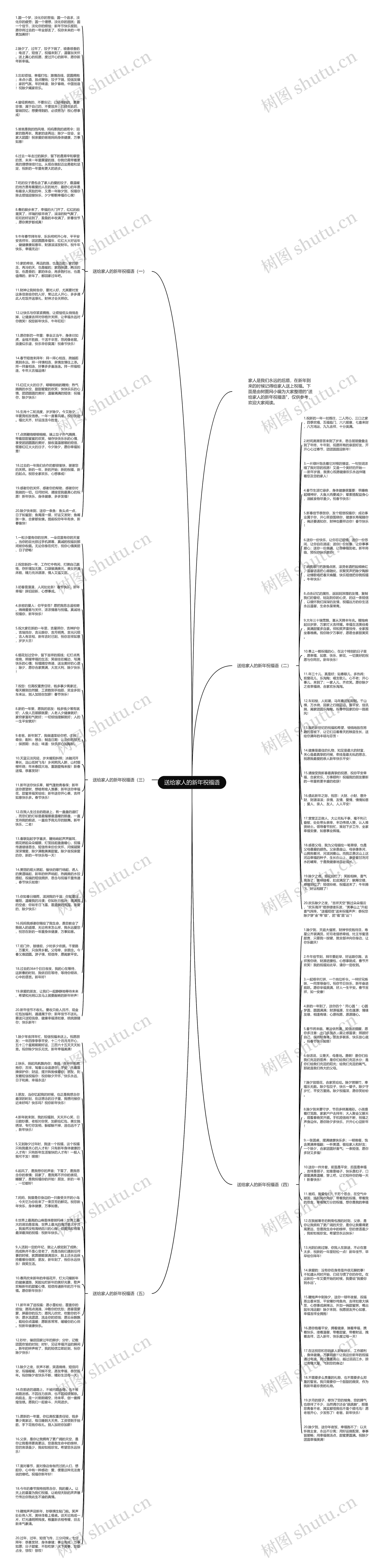 送给家人的新年祝福语思维导图