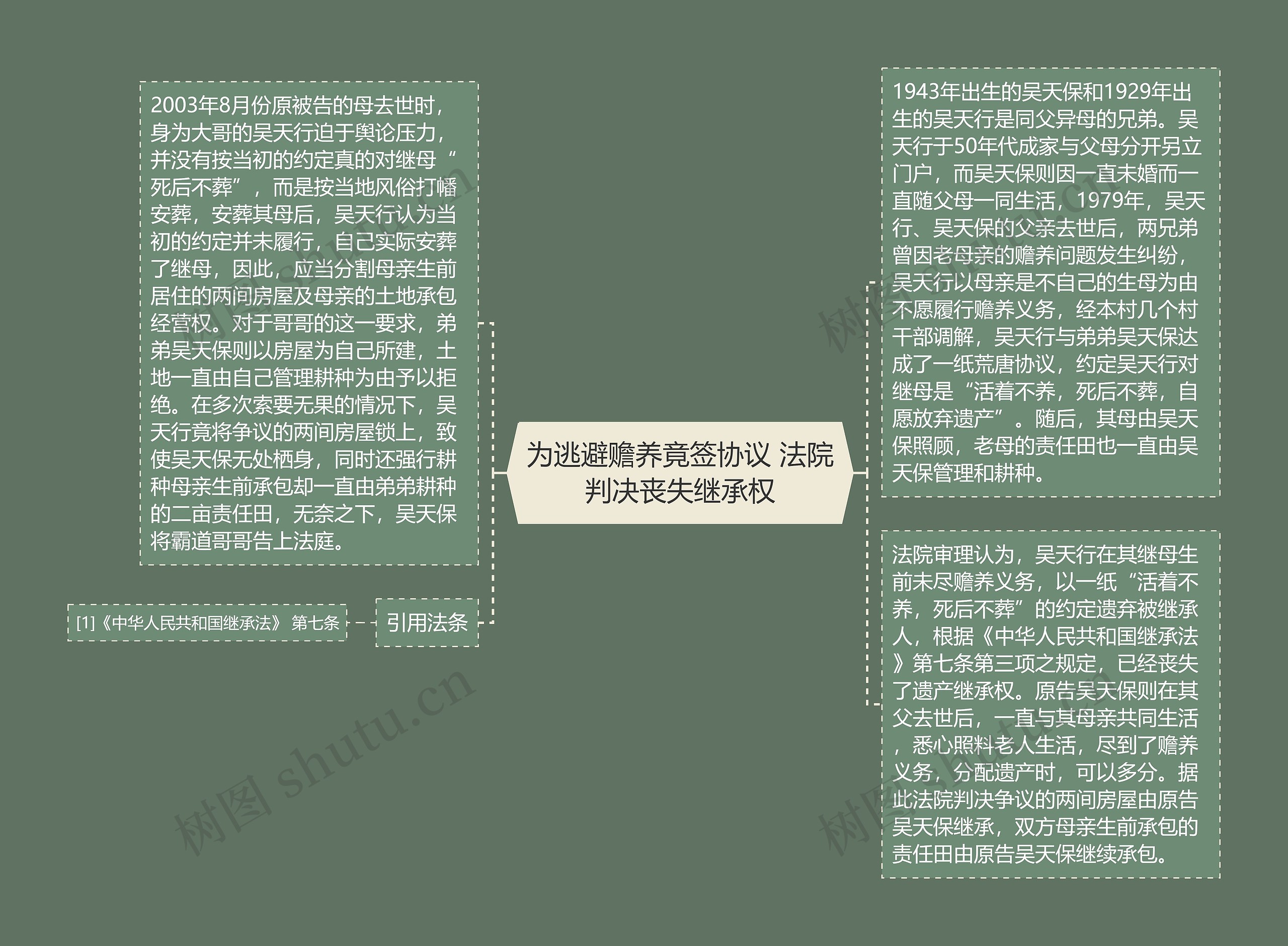 为逃避赡养竟签协议 法院判决丧失继承权思维导图