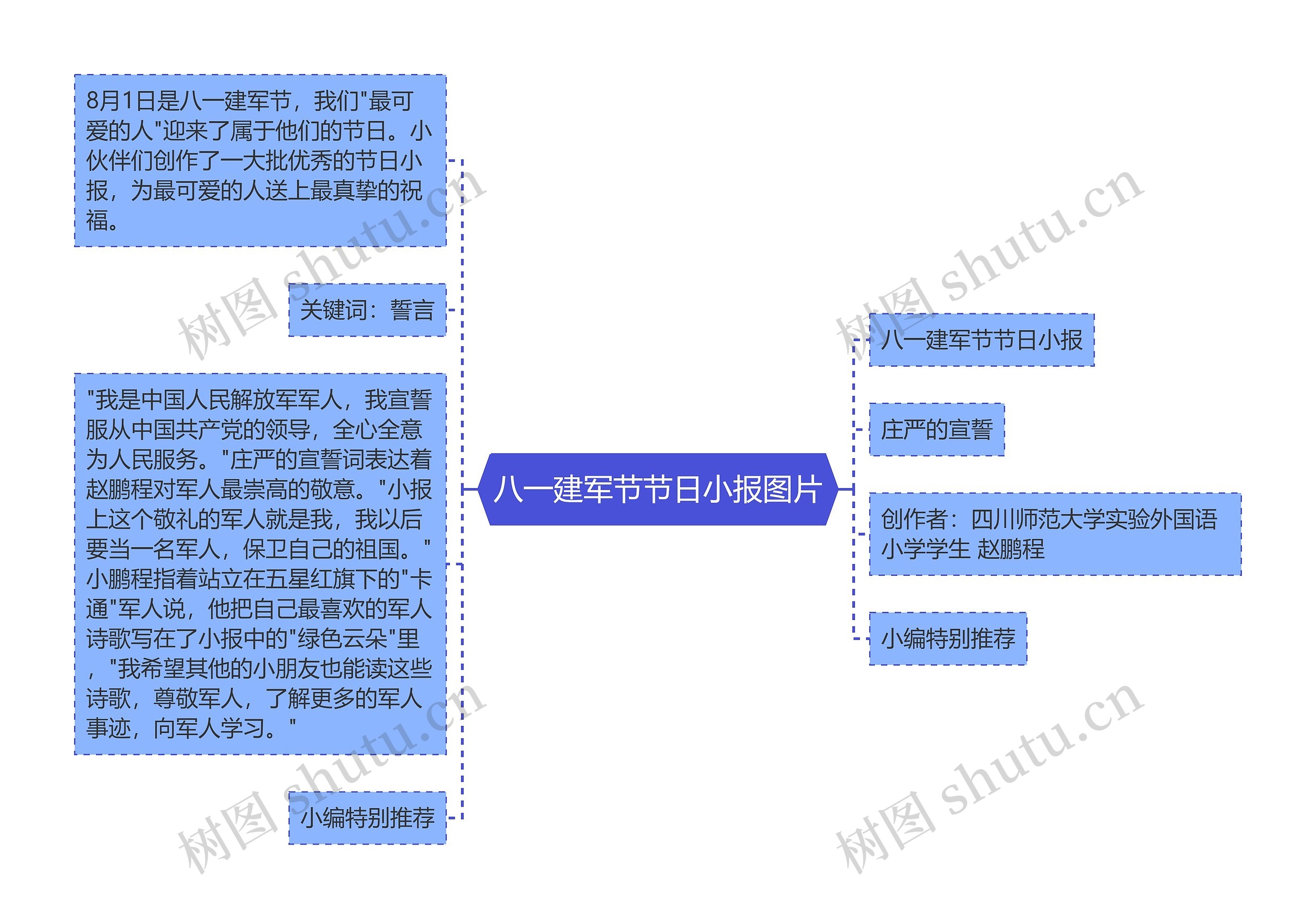 八一建军节节日小报图片