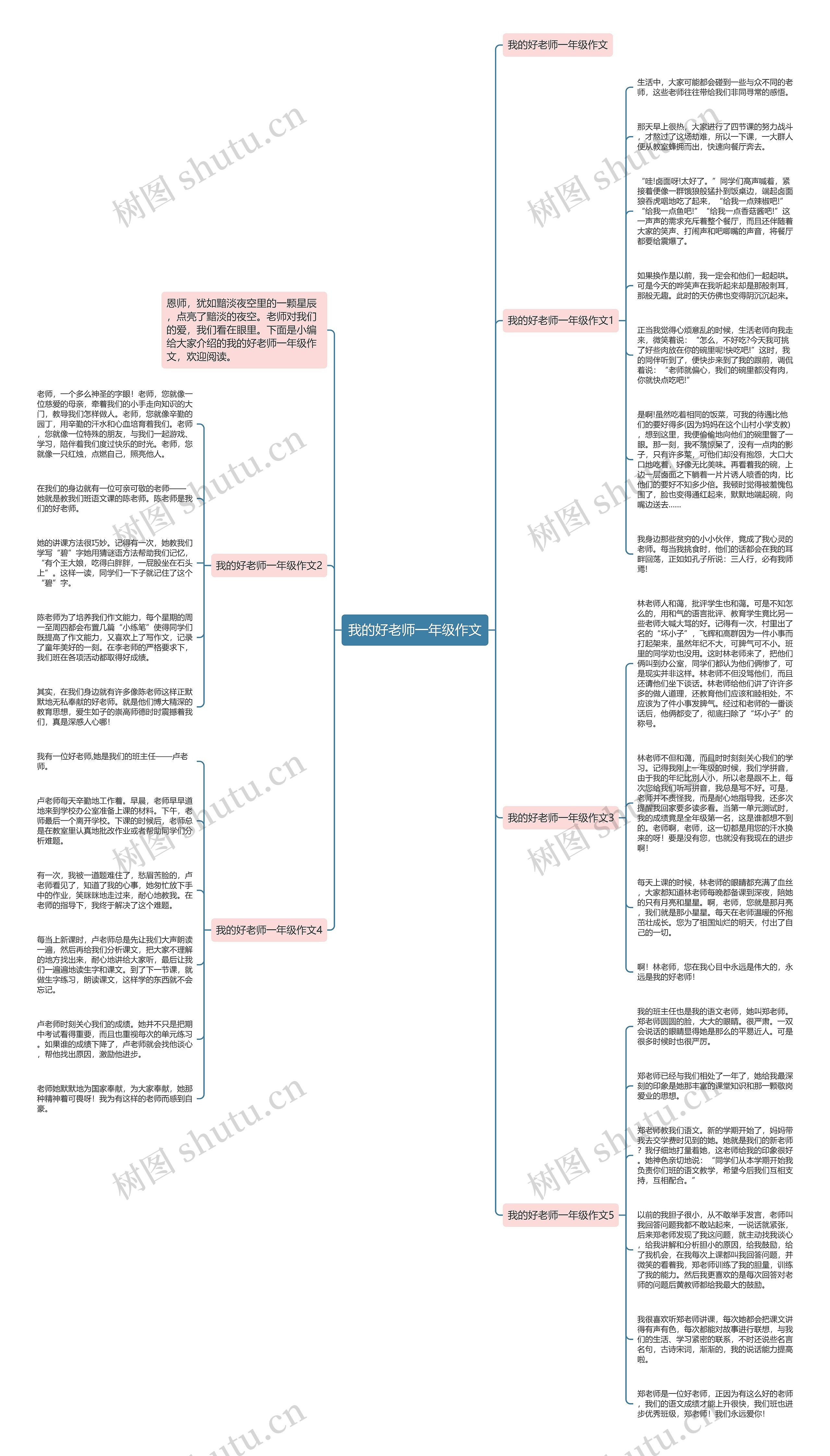 我的好老师一年级作文思维导图