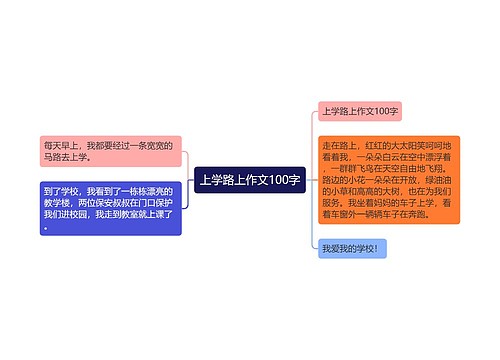 上学路上作文100字