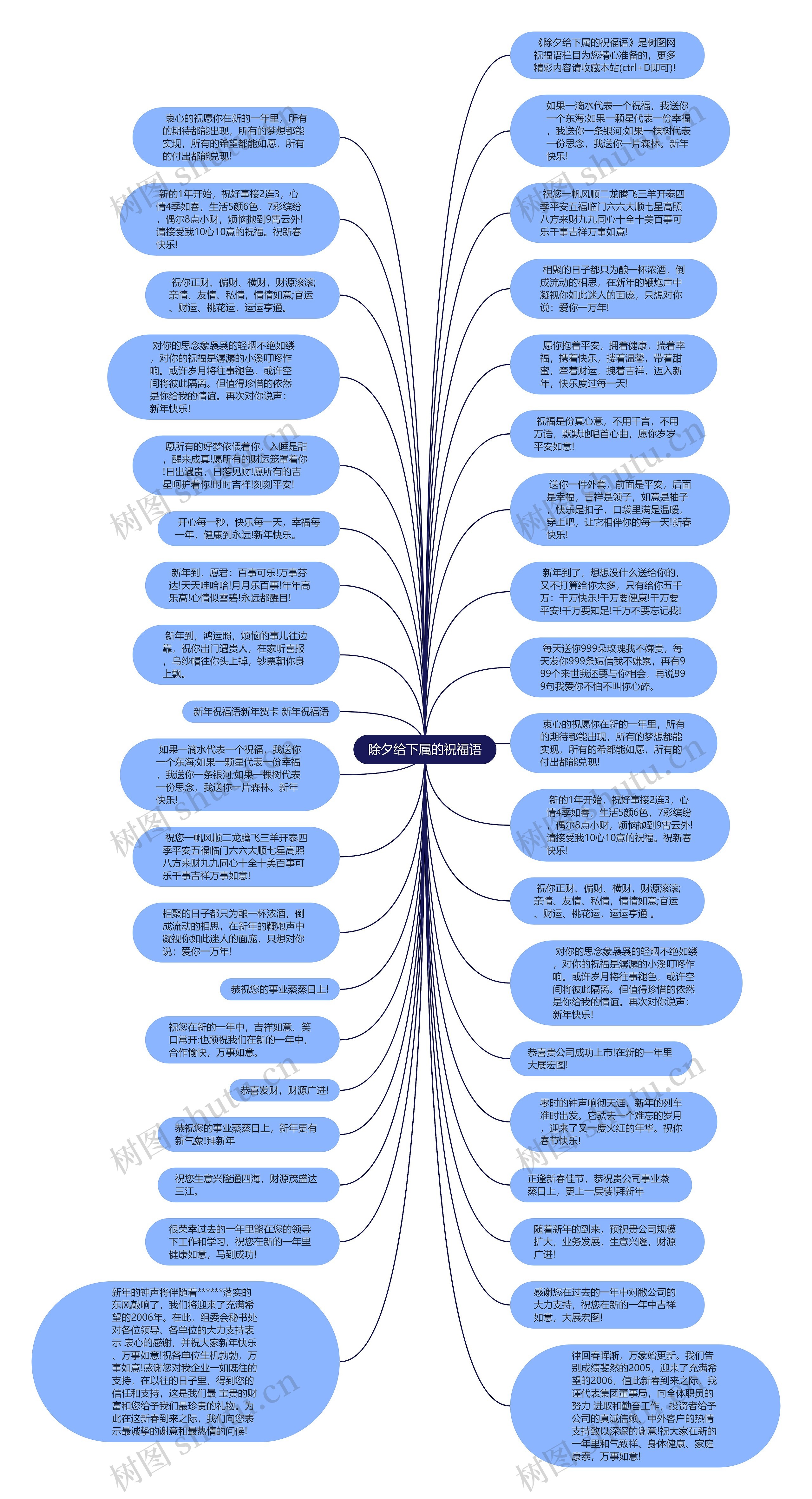 除夕给下属的祝福语思维导图