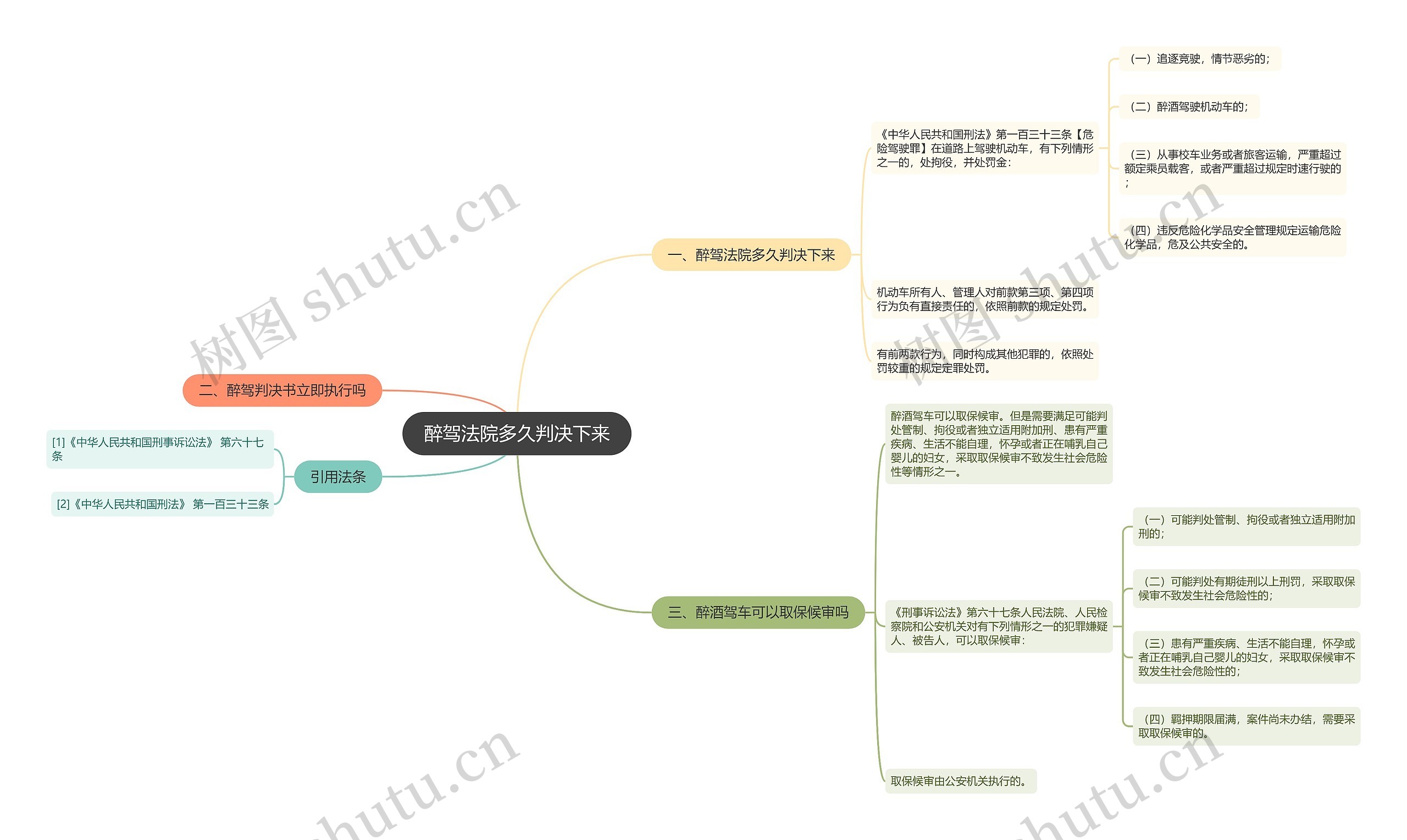 醉驾法院多久判决下来