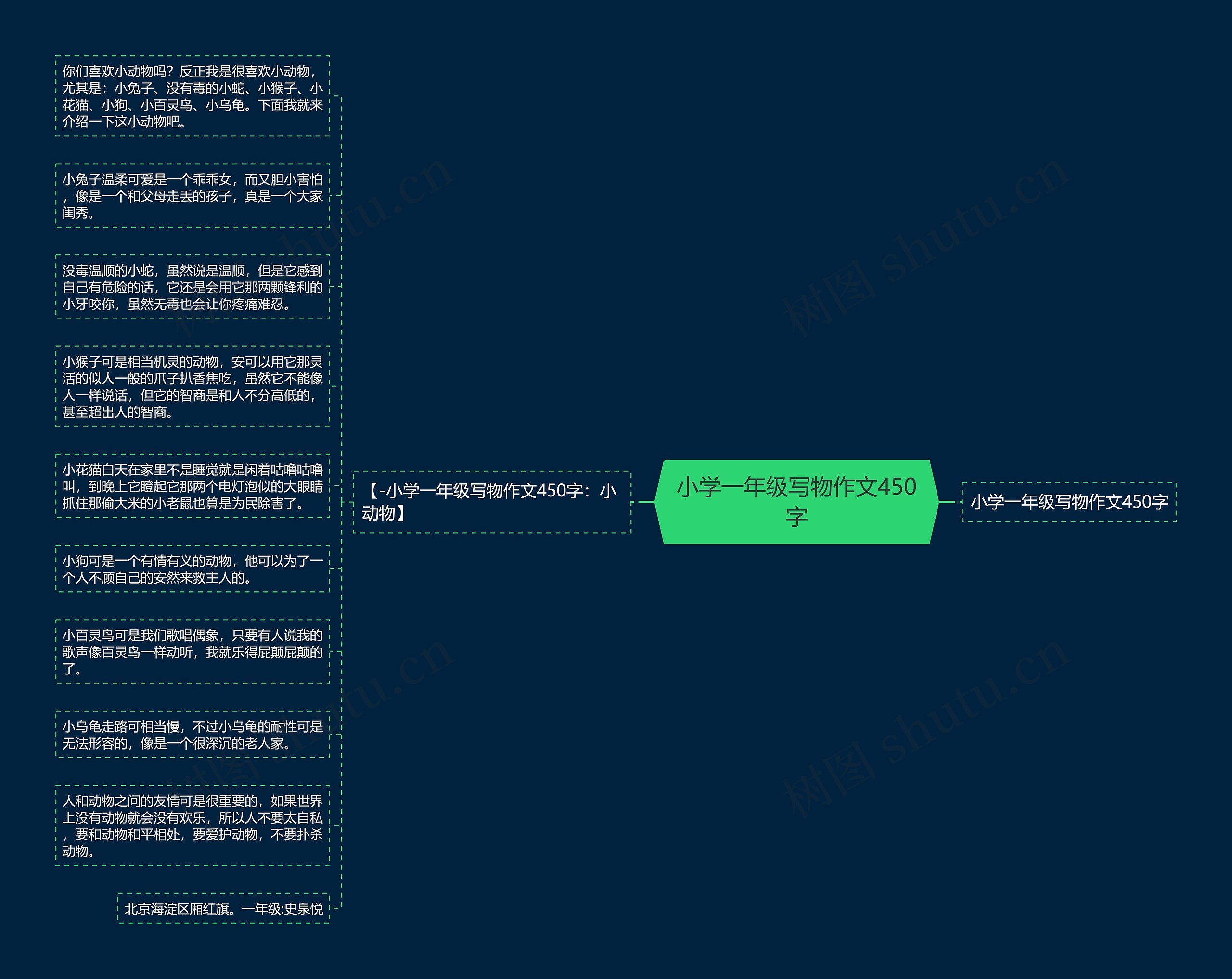 小学一年级写物作文450字思维导图