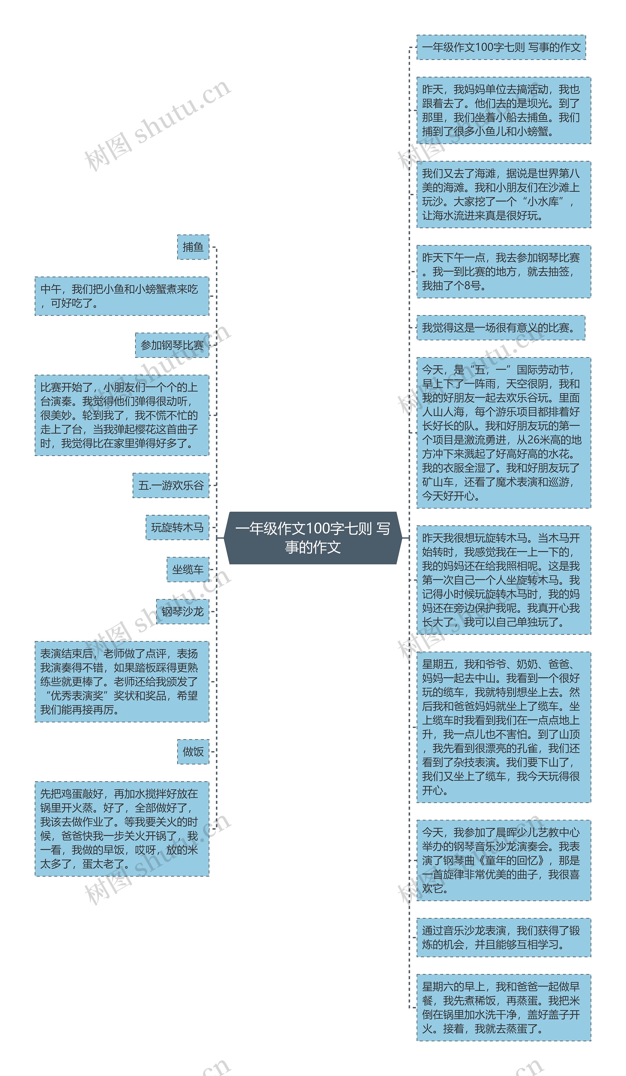 一年级作文100字七则 写事的作文