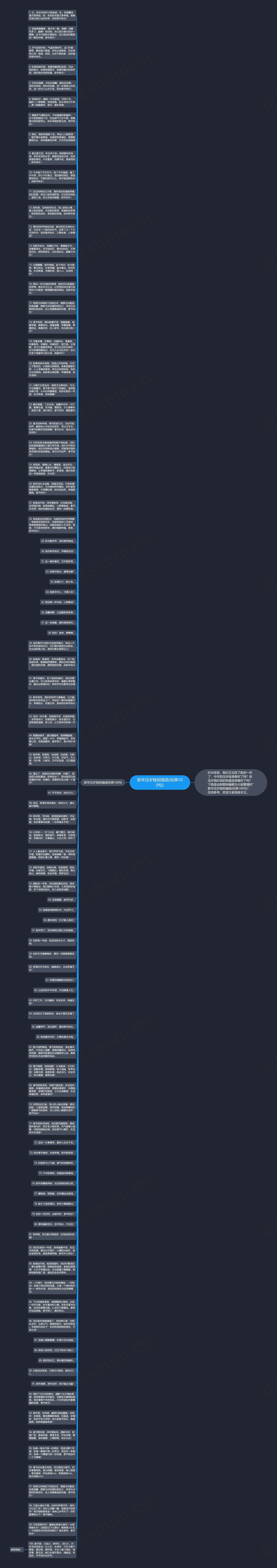 新年压岁钱祝福语(经典100句)思维导图