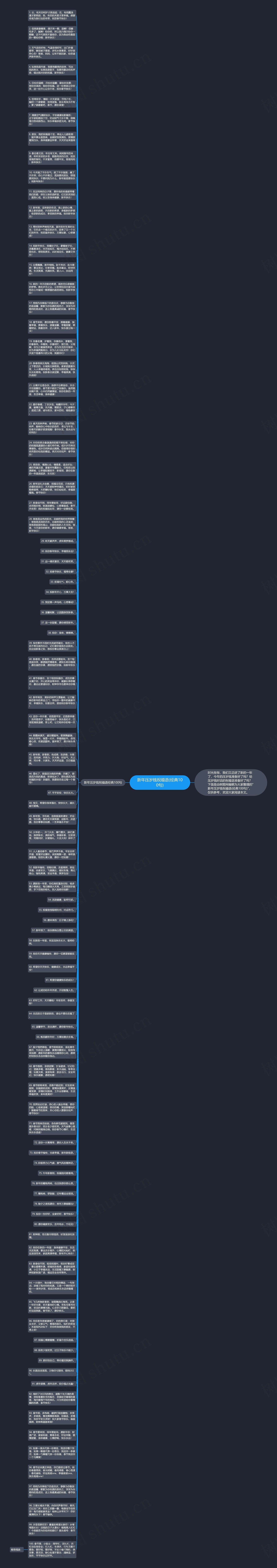 新年压岁钱祝福语(经典100句)思维导图高清图 新年压岁钱祝福语(经典100句)思维导图