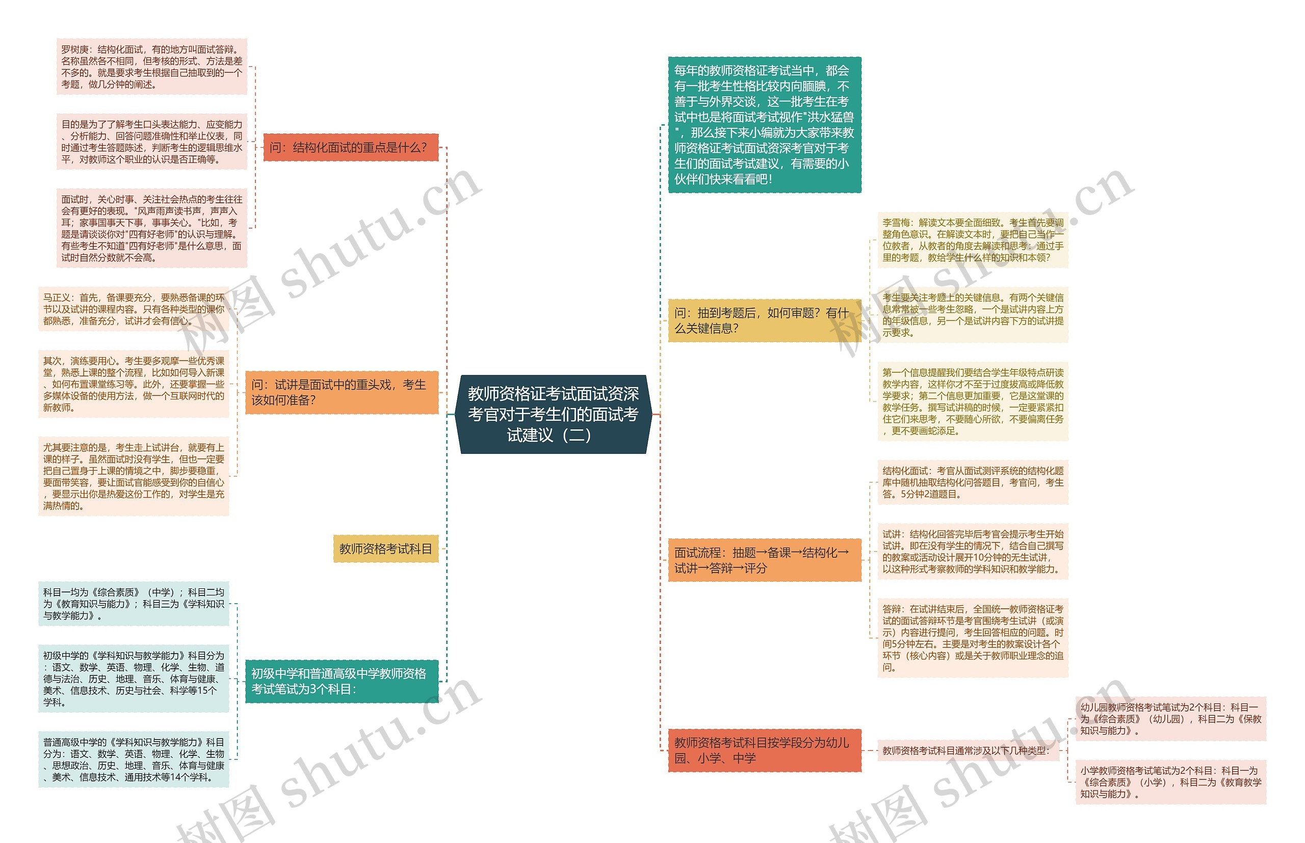 教师资格证考试面试资深考官对于考生们的面试考试建议（二）思维导图