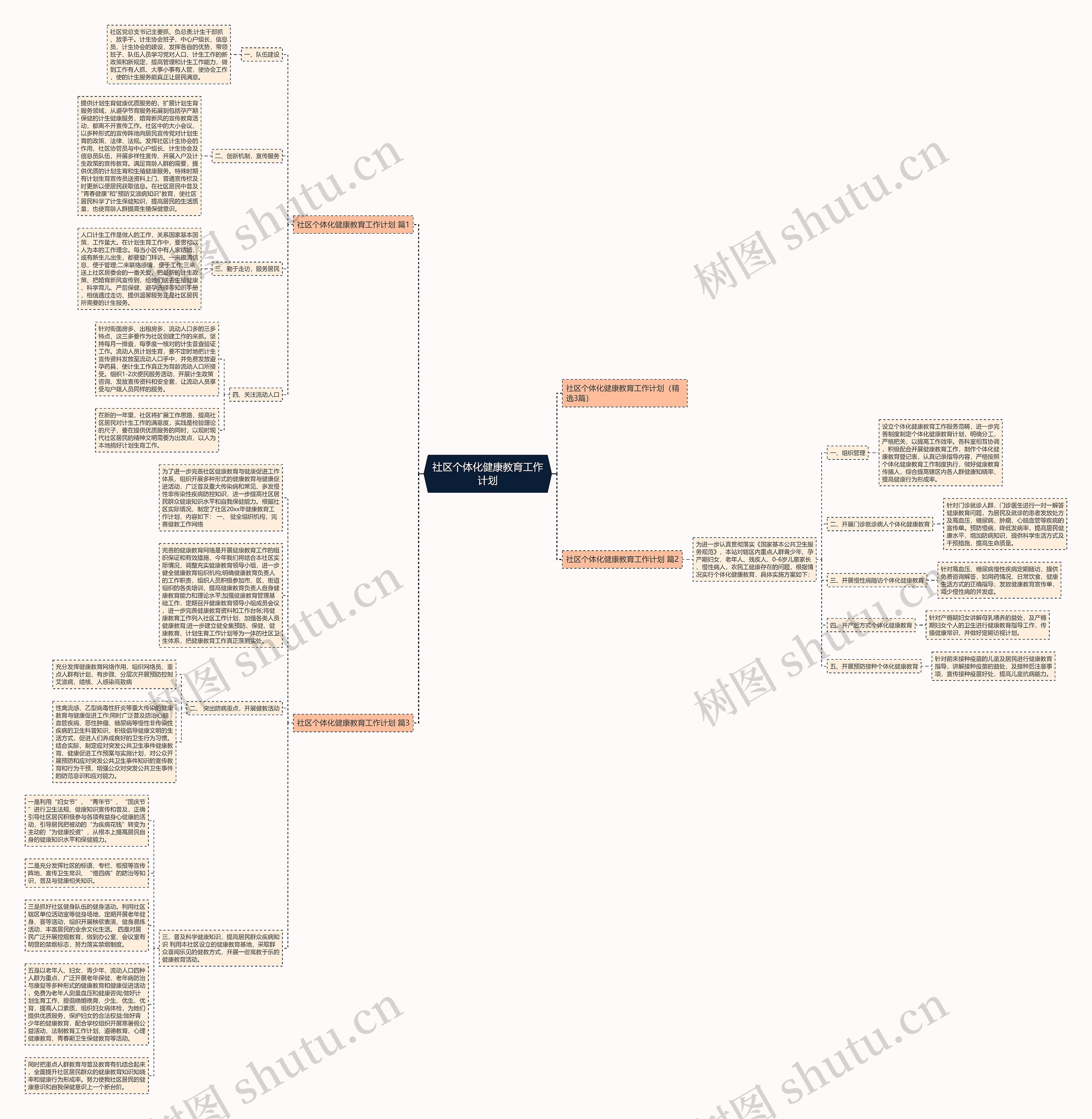 社区个体化健康教育工作计划思维导图
