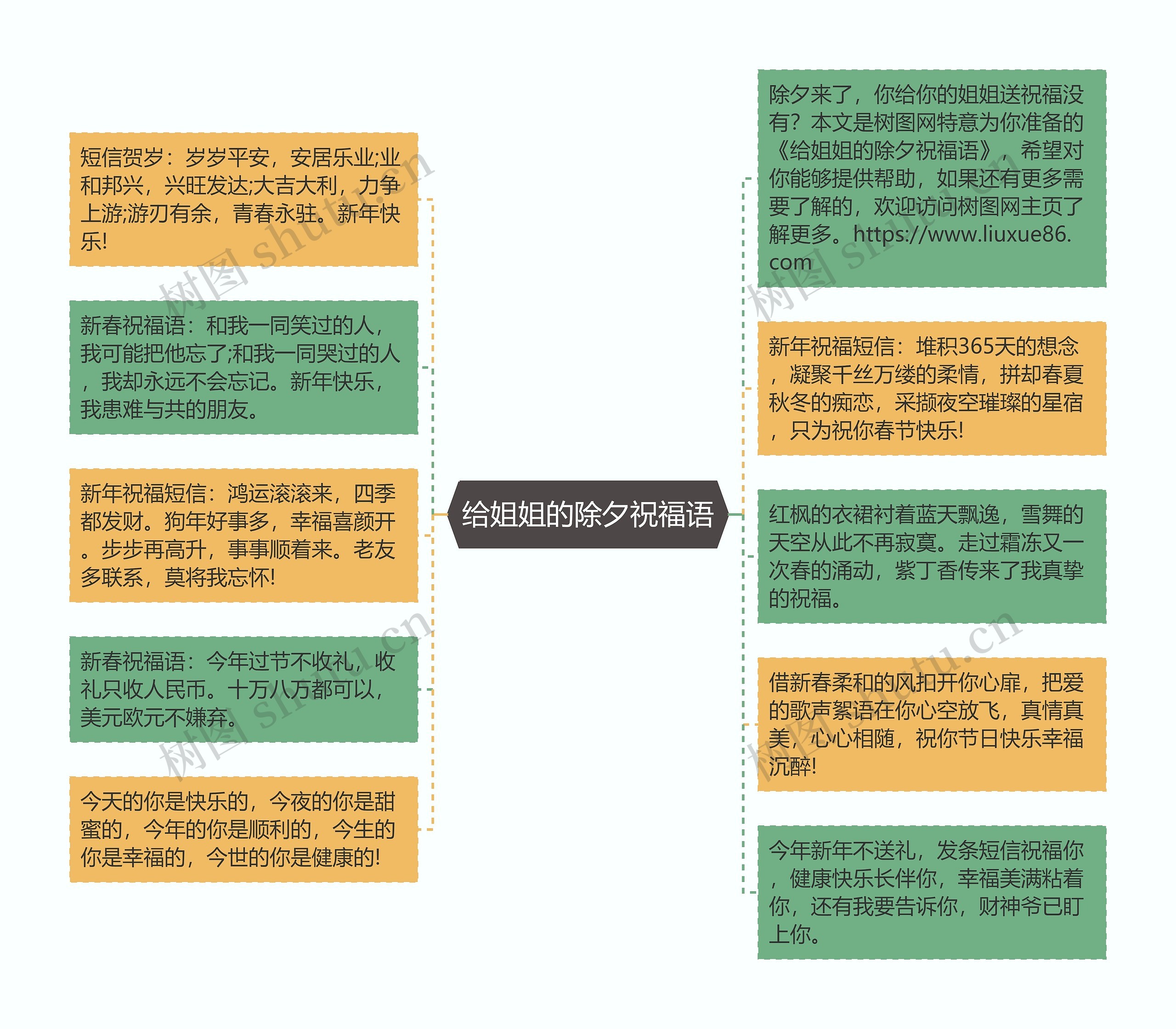 给姐姐的除夕祝福语思维导图