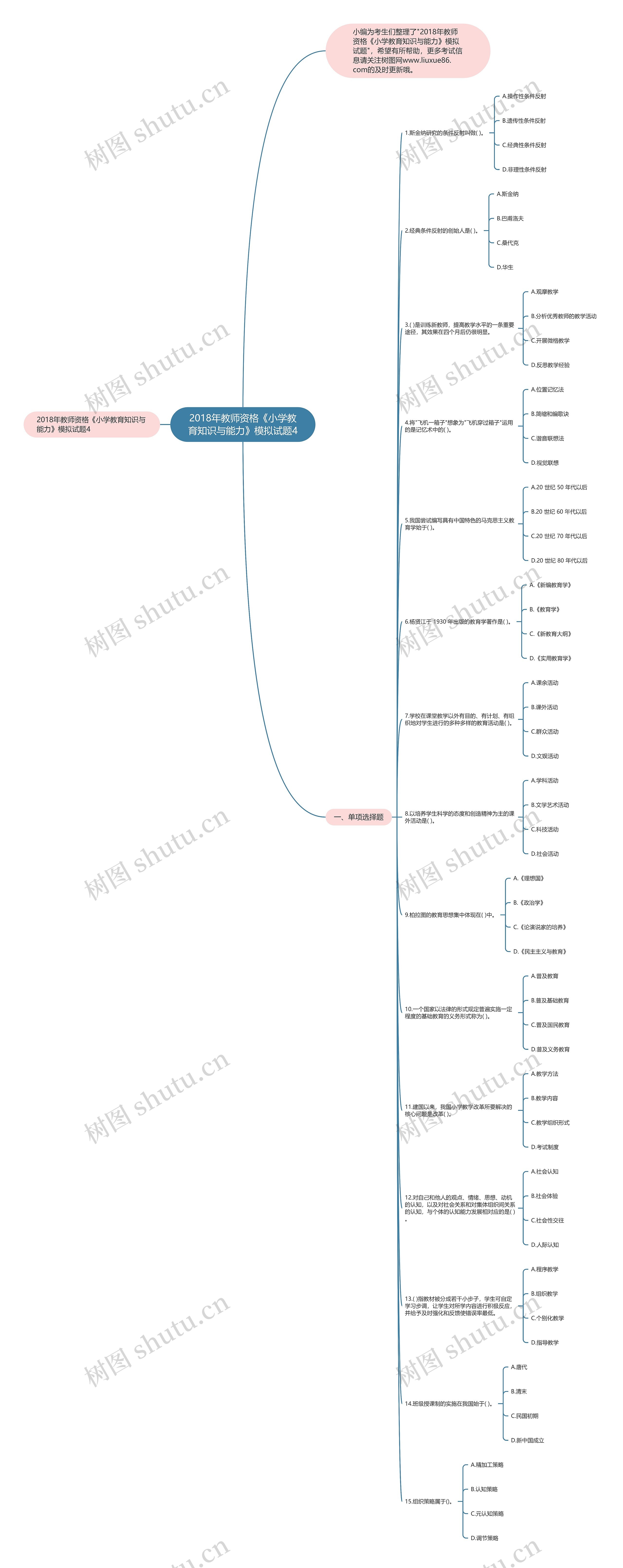 2018年教师资格《小学教育知识与能力》模拟试题4思维导图