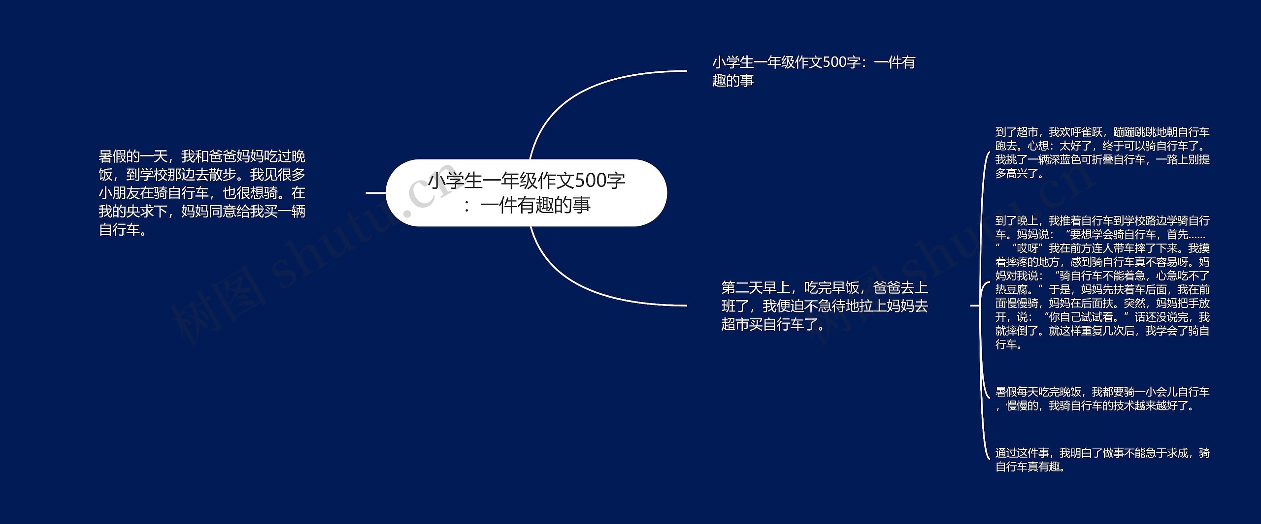 小学生一年级作文500字：一件有趣的事思维导图