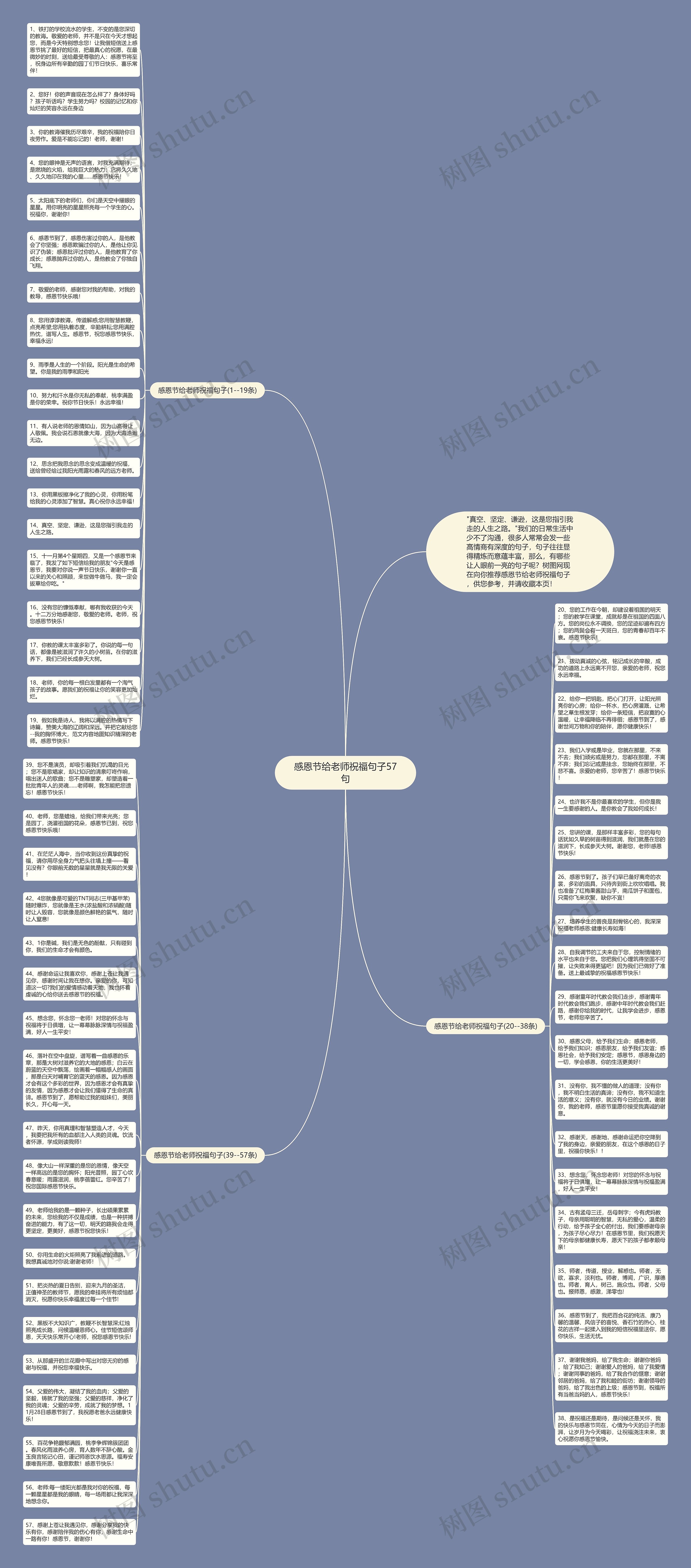 感恩节给老师祝福句子57句思维导图
