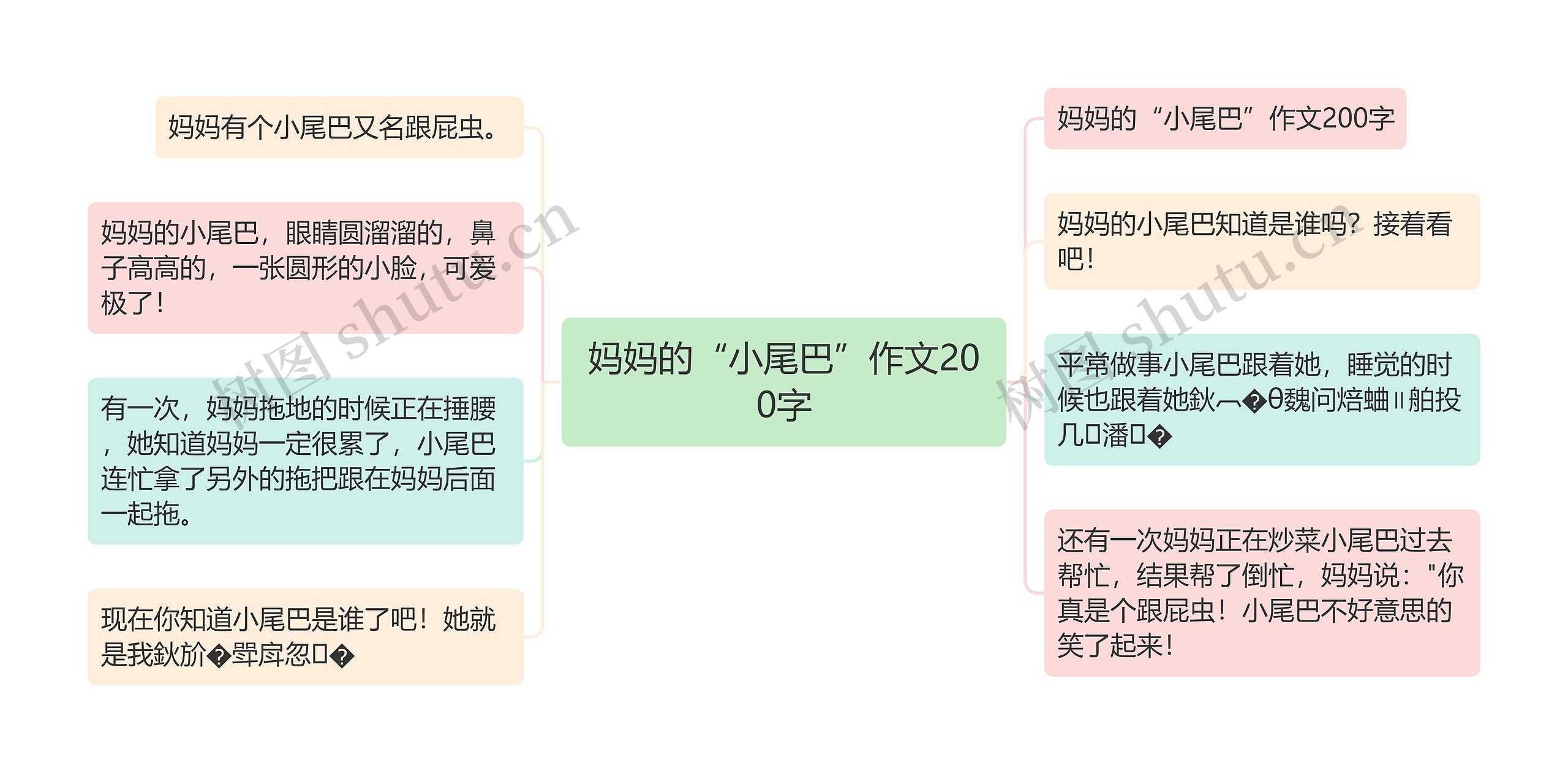 妈妈的“小尾巴”作文200字