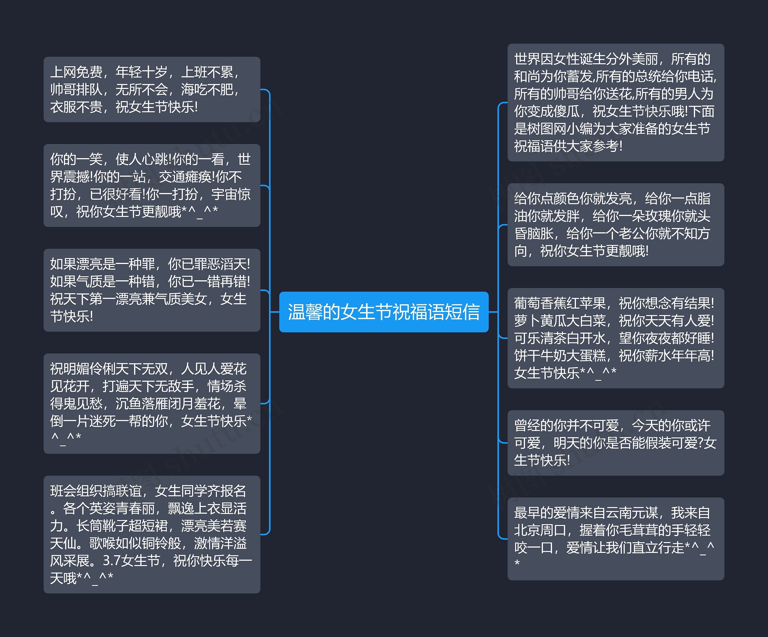 温馨的女生节祝福语短信思维导图