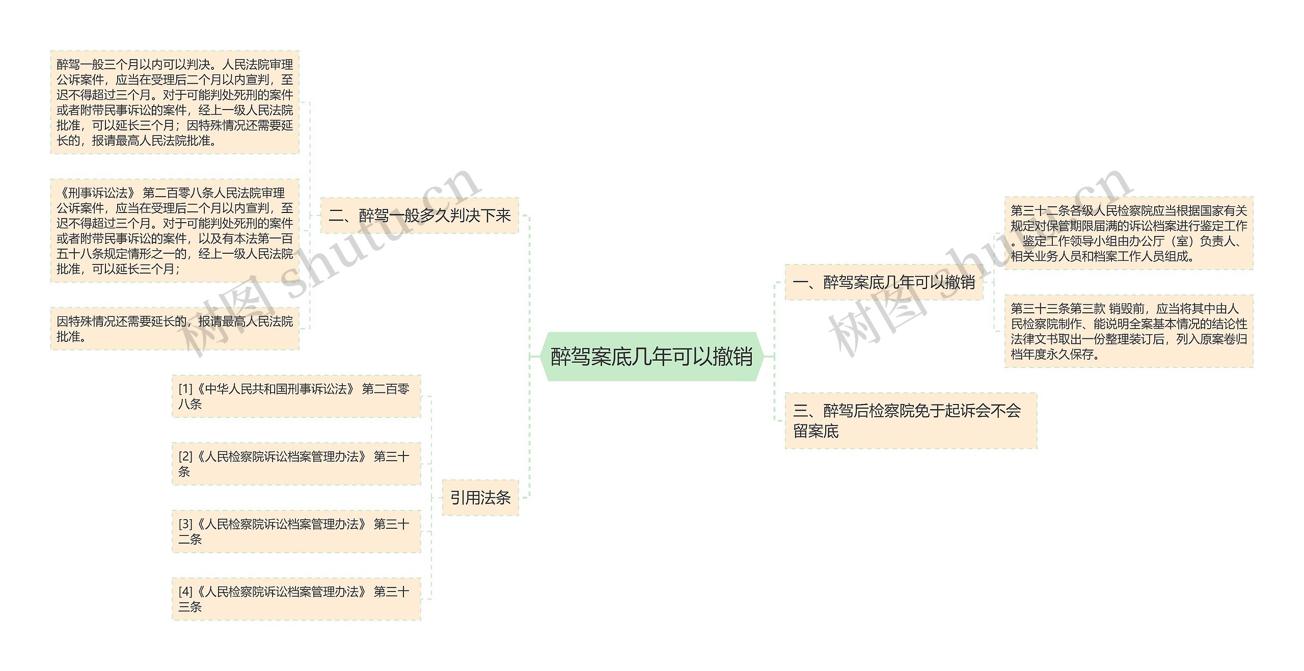 醉驾案底几年可以撤销