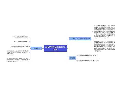 老人在世子女能放弃继承权吗