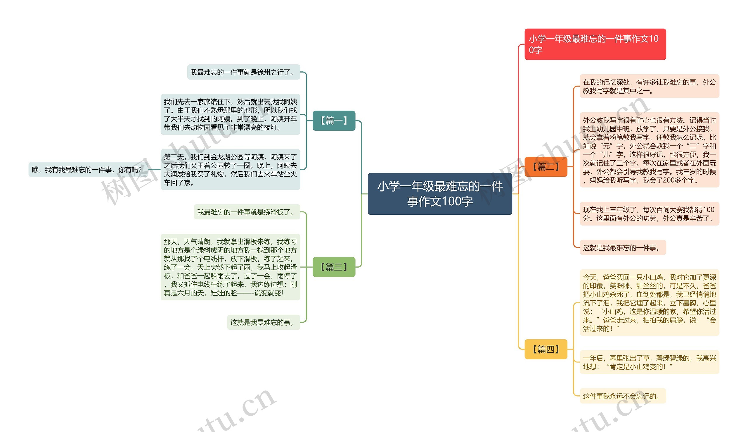 小学一年级最难忘的一件事作文100字