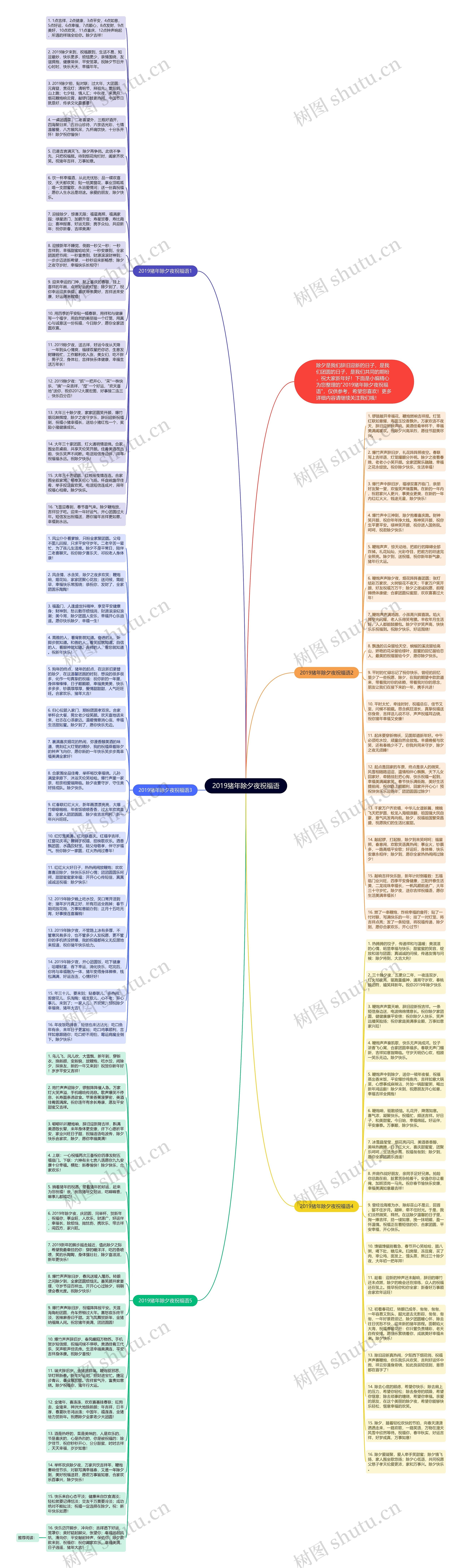 2019猪年除夕夜祝福语思维导图