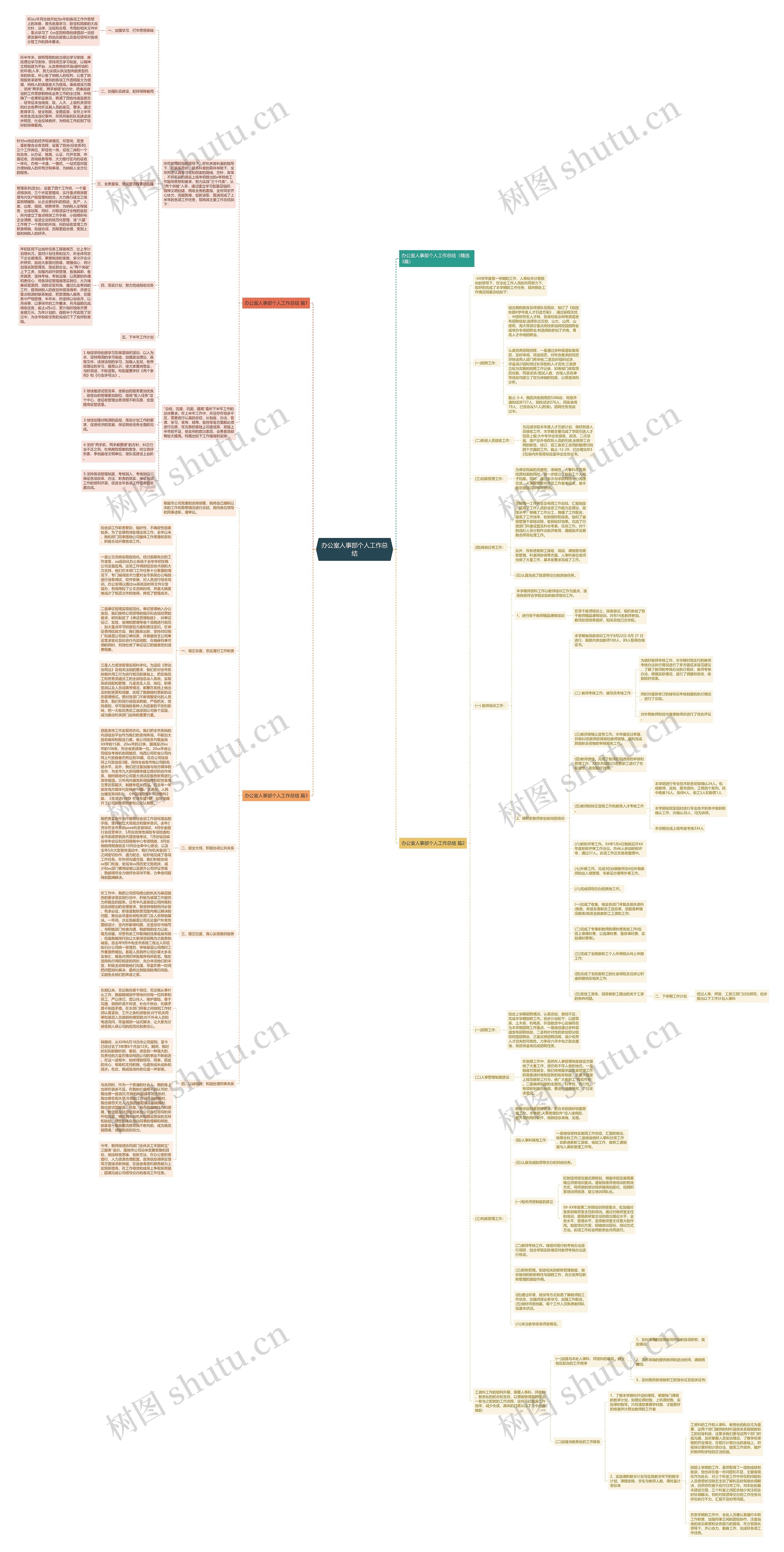 办公室人事部个人工作总结思维导图