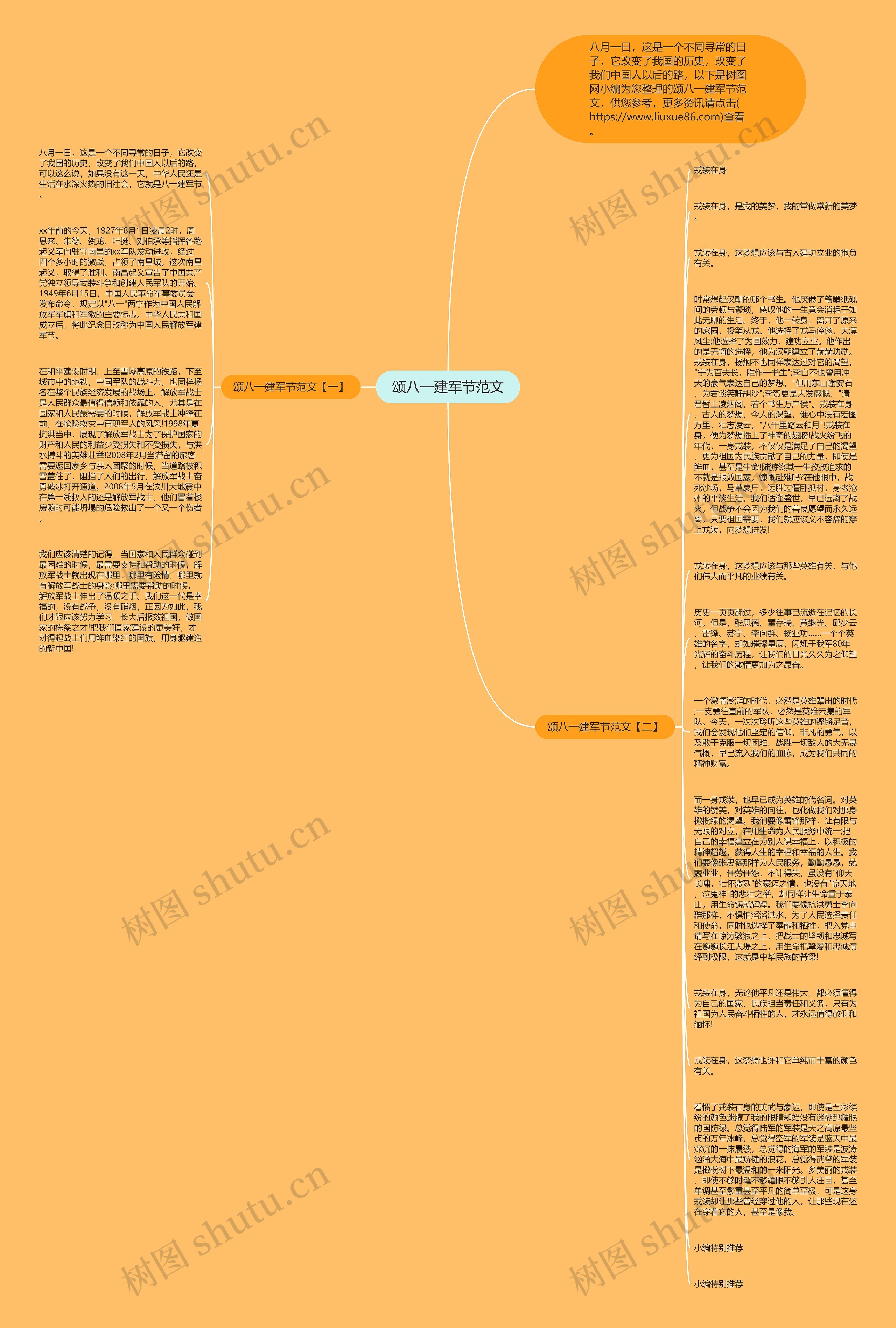 颂八一建军节范文思维导图