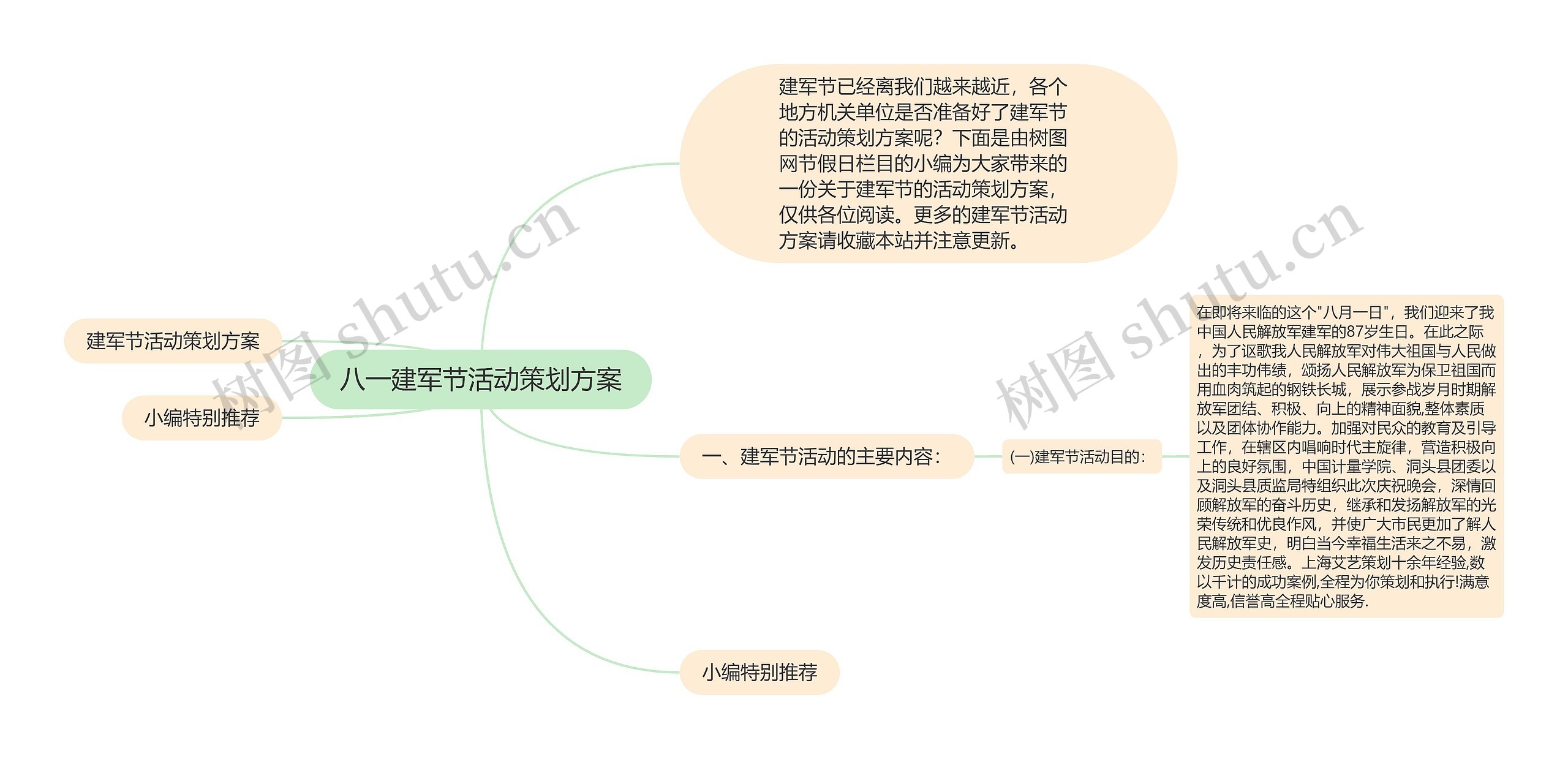 八一建军节活动策划方案思维导图