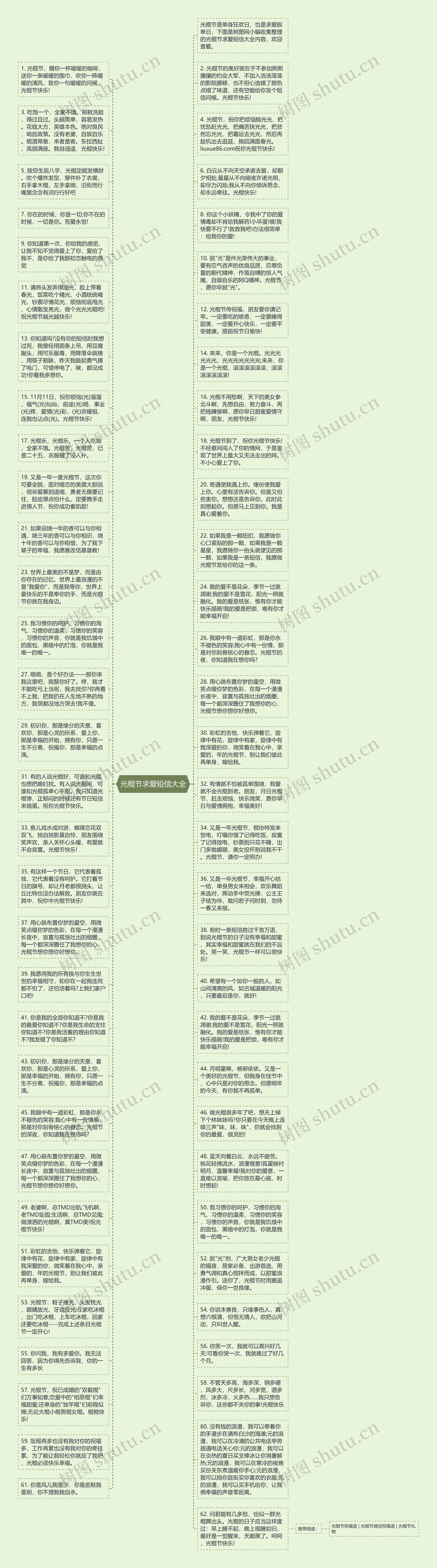 光棍节求爱短信大全思维导图