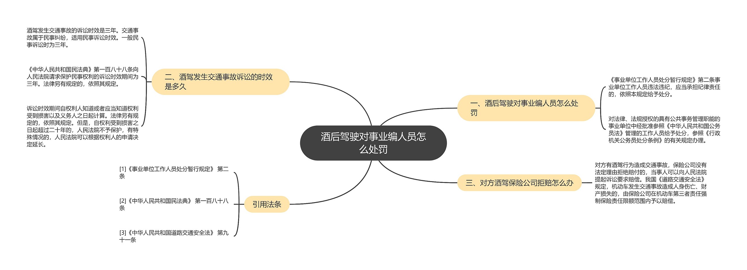 酒后驾驶对事业编人员怎么处罚