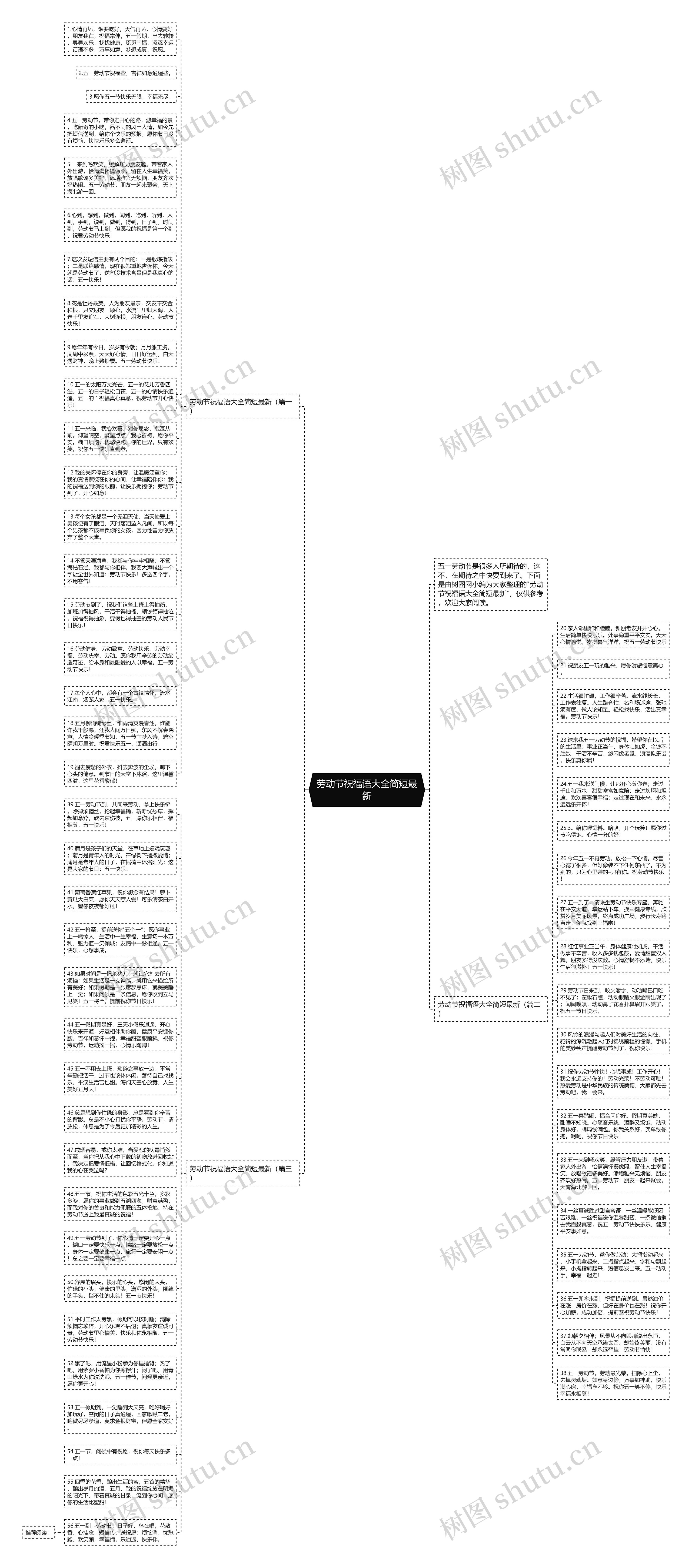 劳动节祝福语大全简短最新思维导图