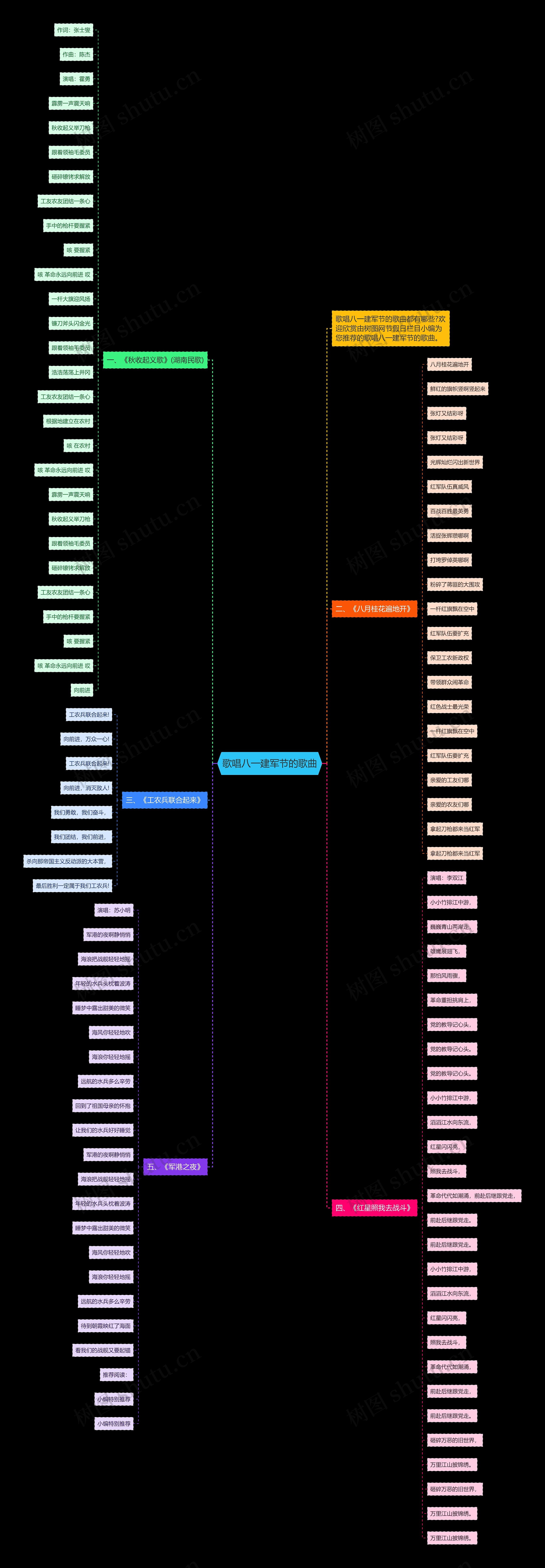 歌唱八一建军节的歌曲思维导图高清图 歌唱八一建军节的歌曲思维导图