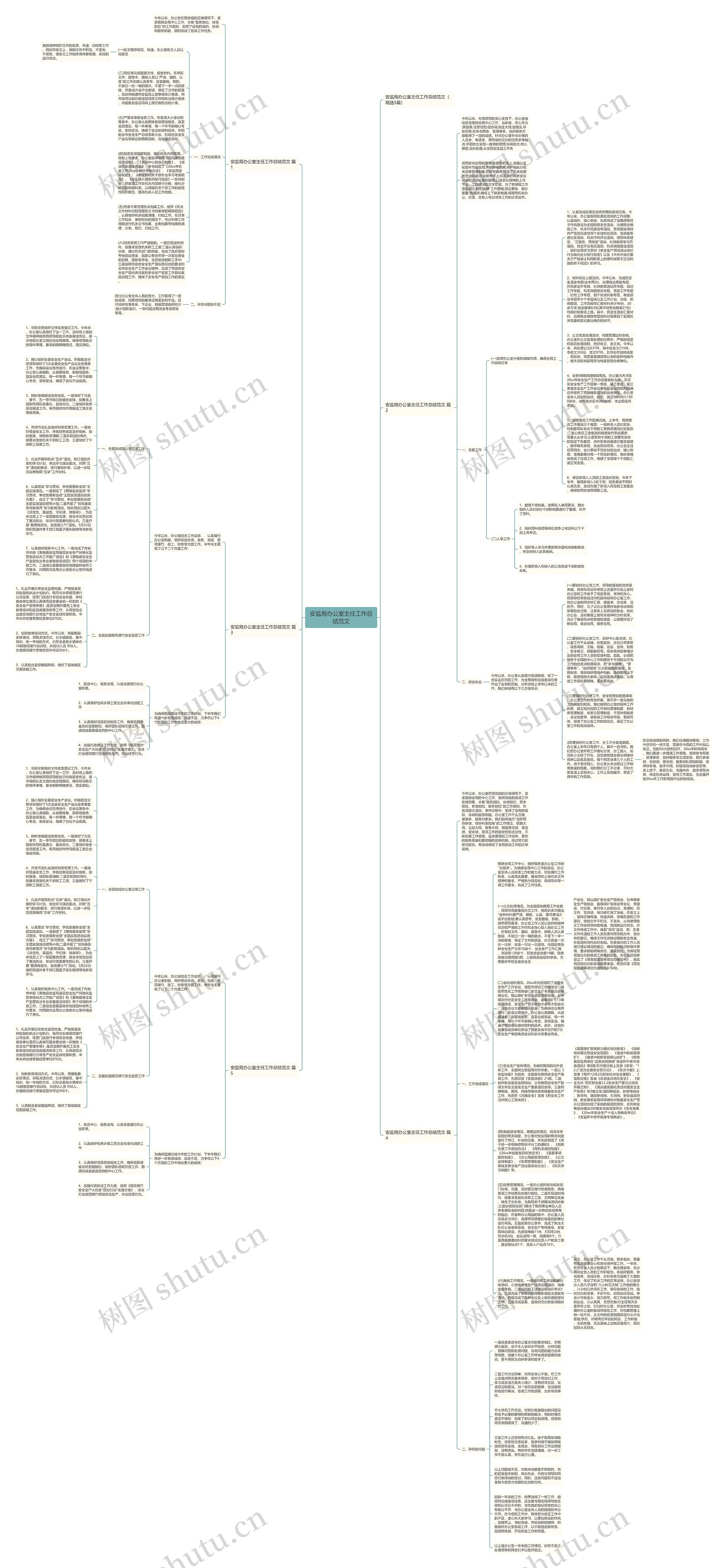 安监局办公室主任工作总结范文思维导图