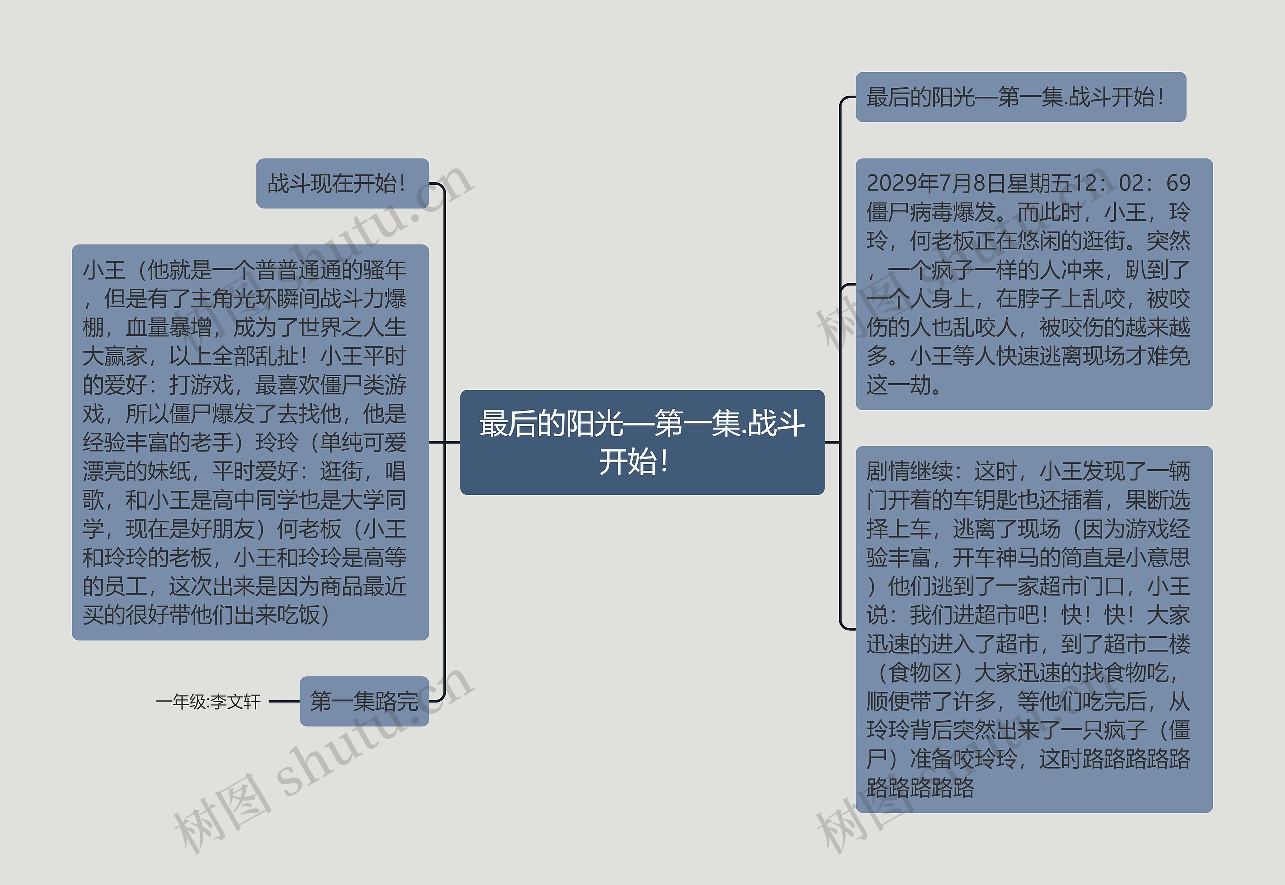 最后的阳光—第一集.战斗开始！思维导图