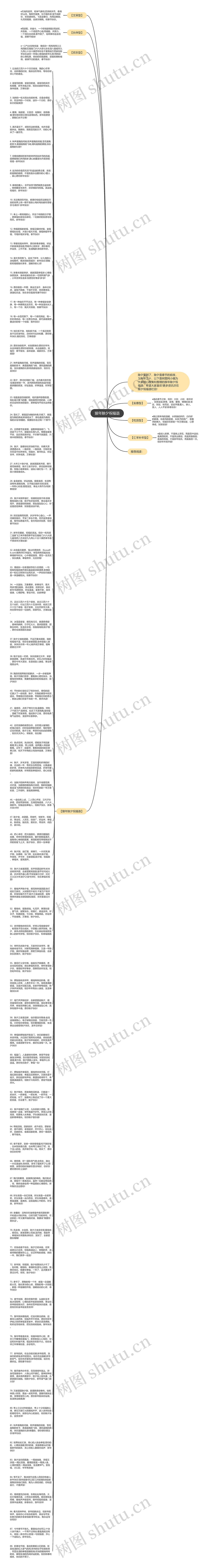猴年除夕祝福语思维导图