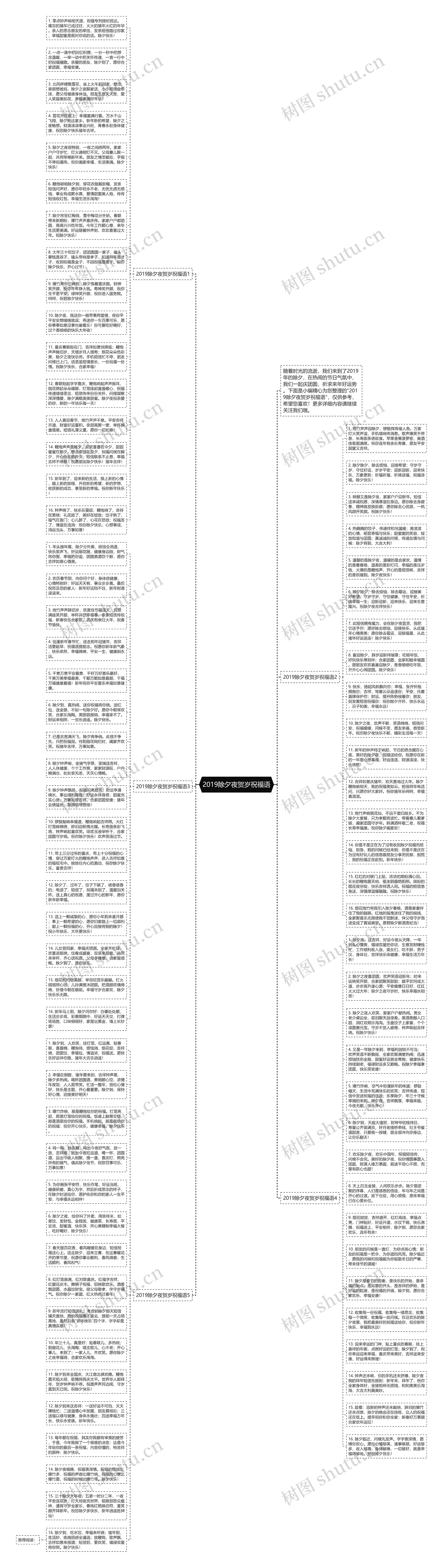 2019除夕夜贺岁祝福语思维导图