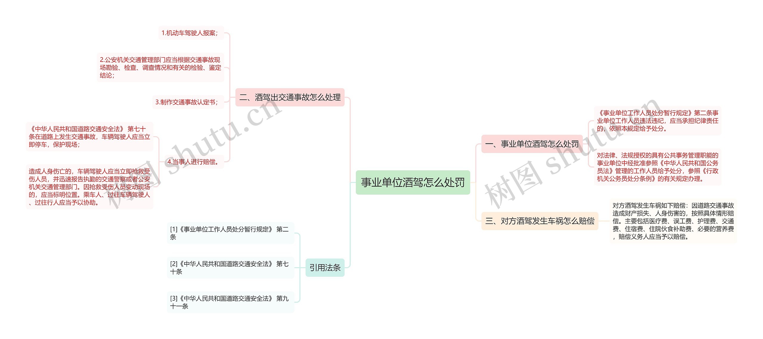 事业单位酒驾怎么处罚