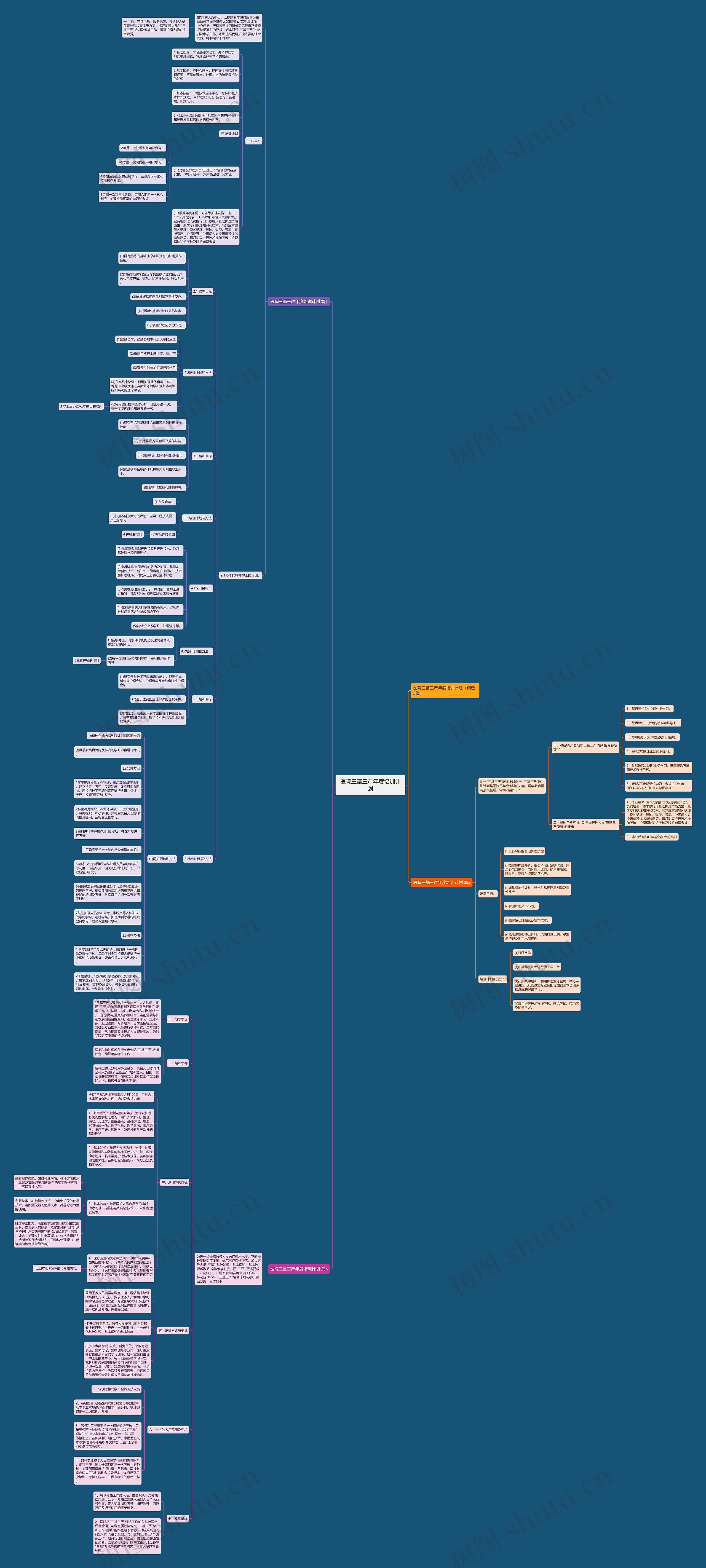 医院三基三严年度培训计划 医院三基三严年度培训计划